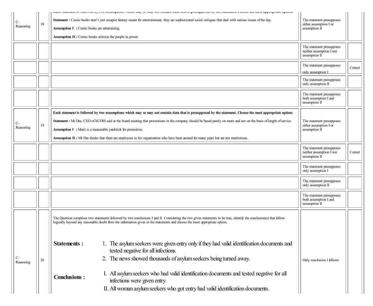 MICAT Sample Questions 2 - Page 18