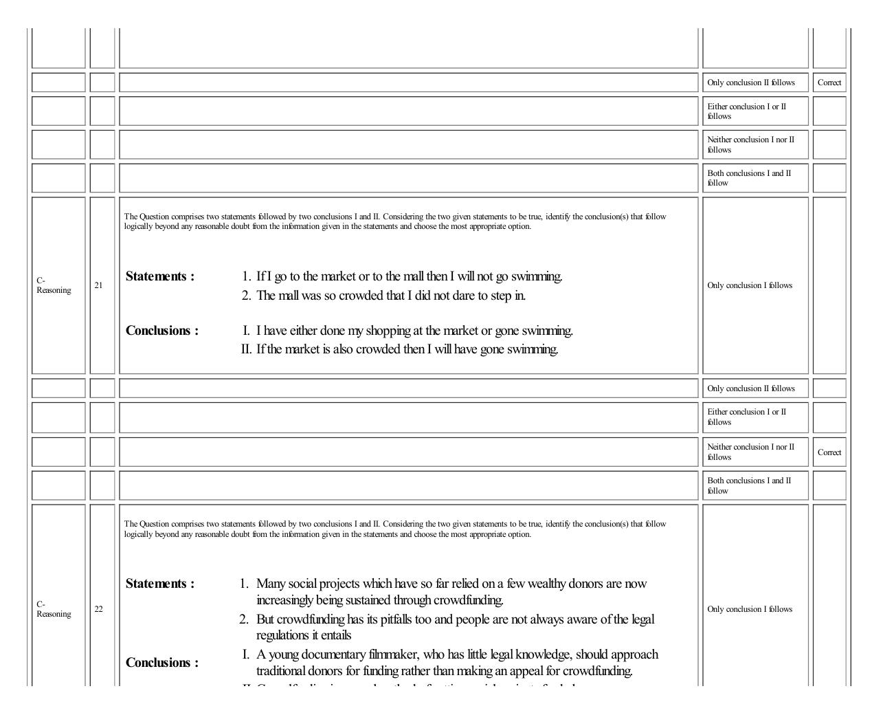 MICAT Sample Questions 2 - Page 19