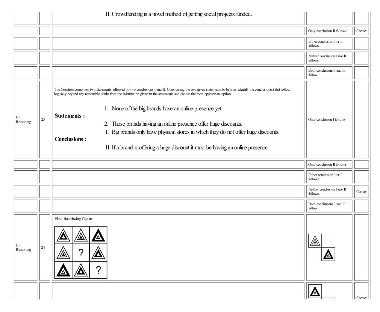 MICAT Sample Questions 2 - Page 20