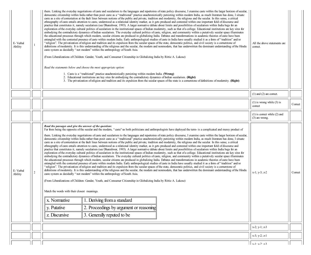 MICAT Sample Questions 2 - Page 31