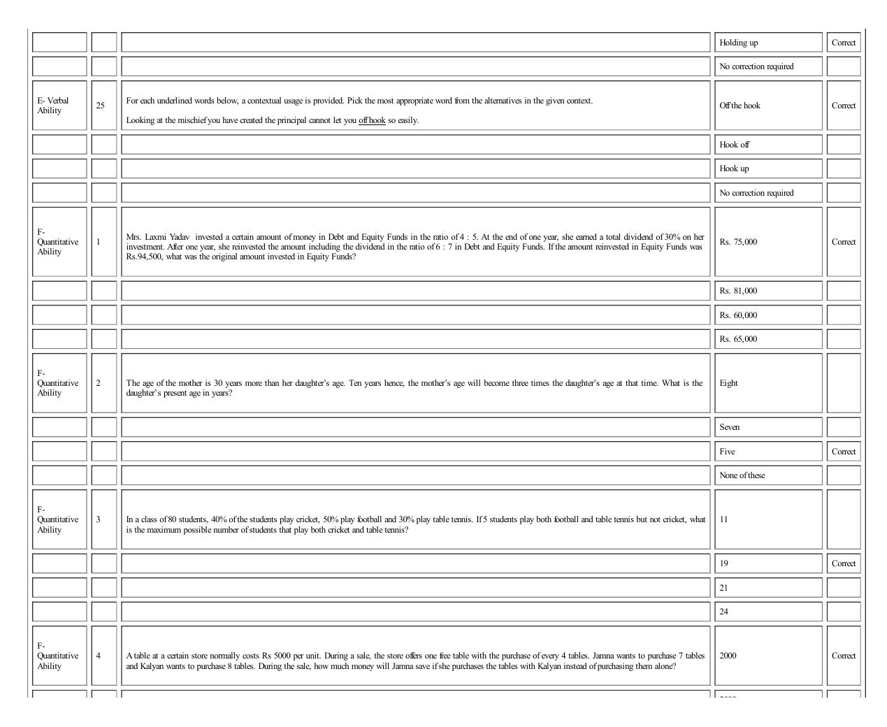 MICAT Sample Questions 2 - Page 38