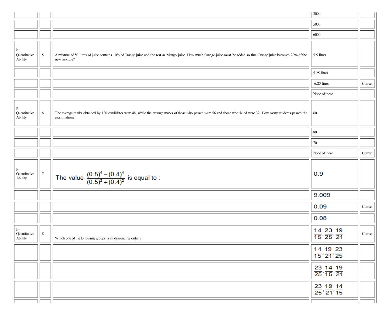 MICAT Sample Questions 2 - Page 39