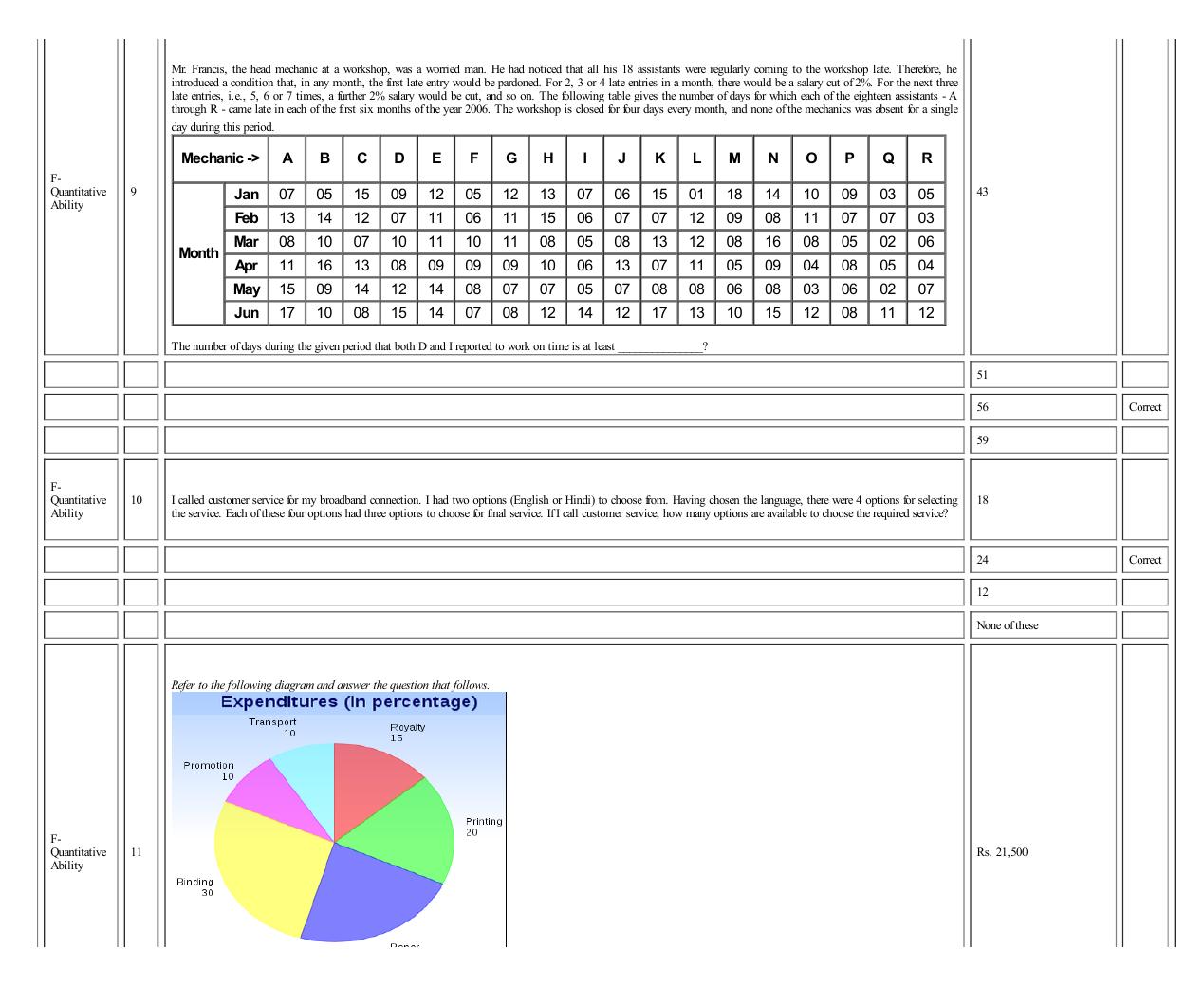 MICAT Sample Questions 2 - Page 40