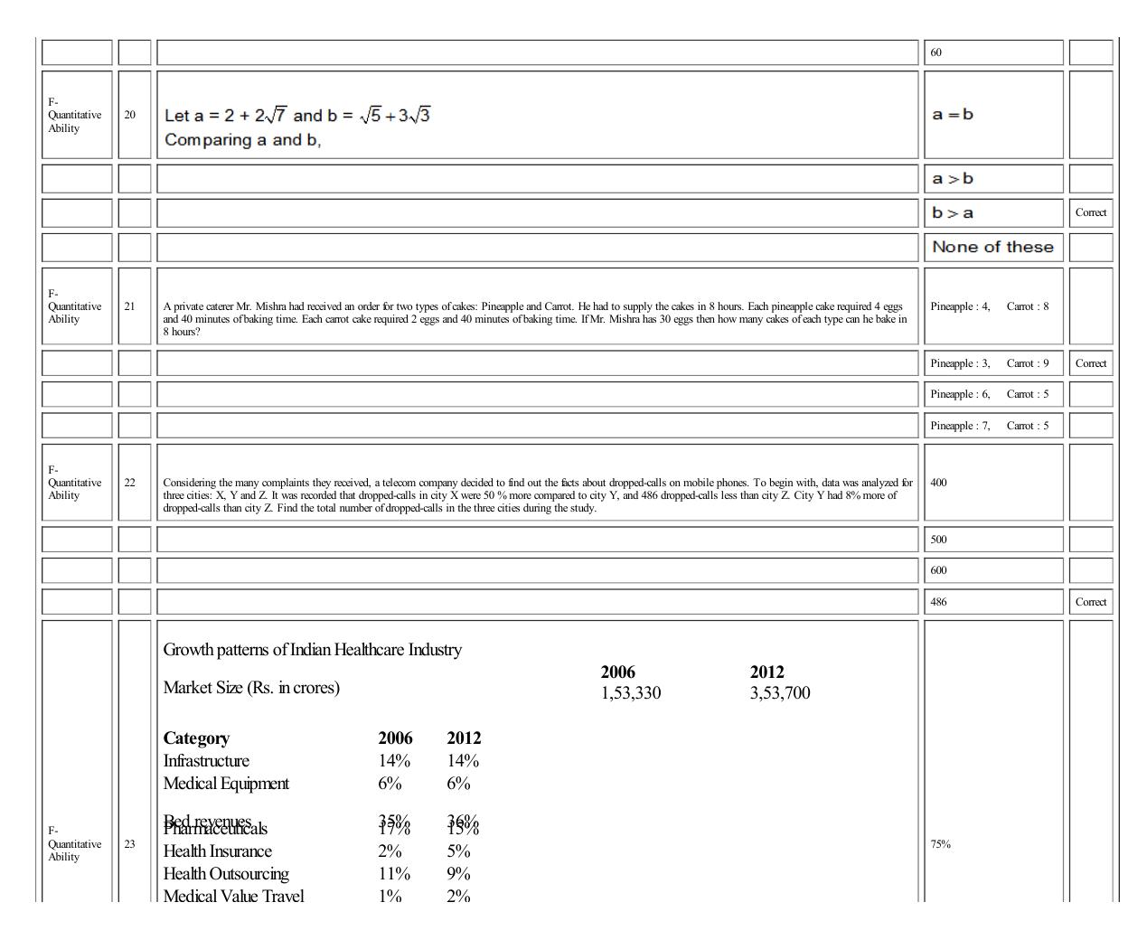 MICAT Sample Questions 2 - Page 43