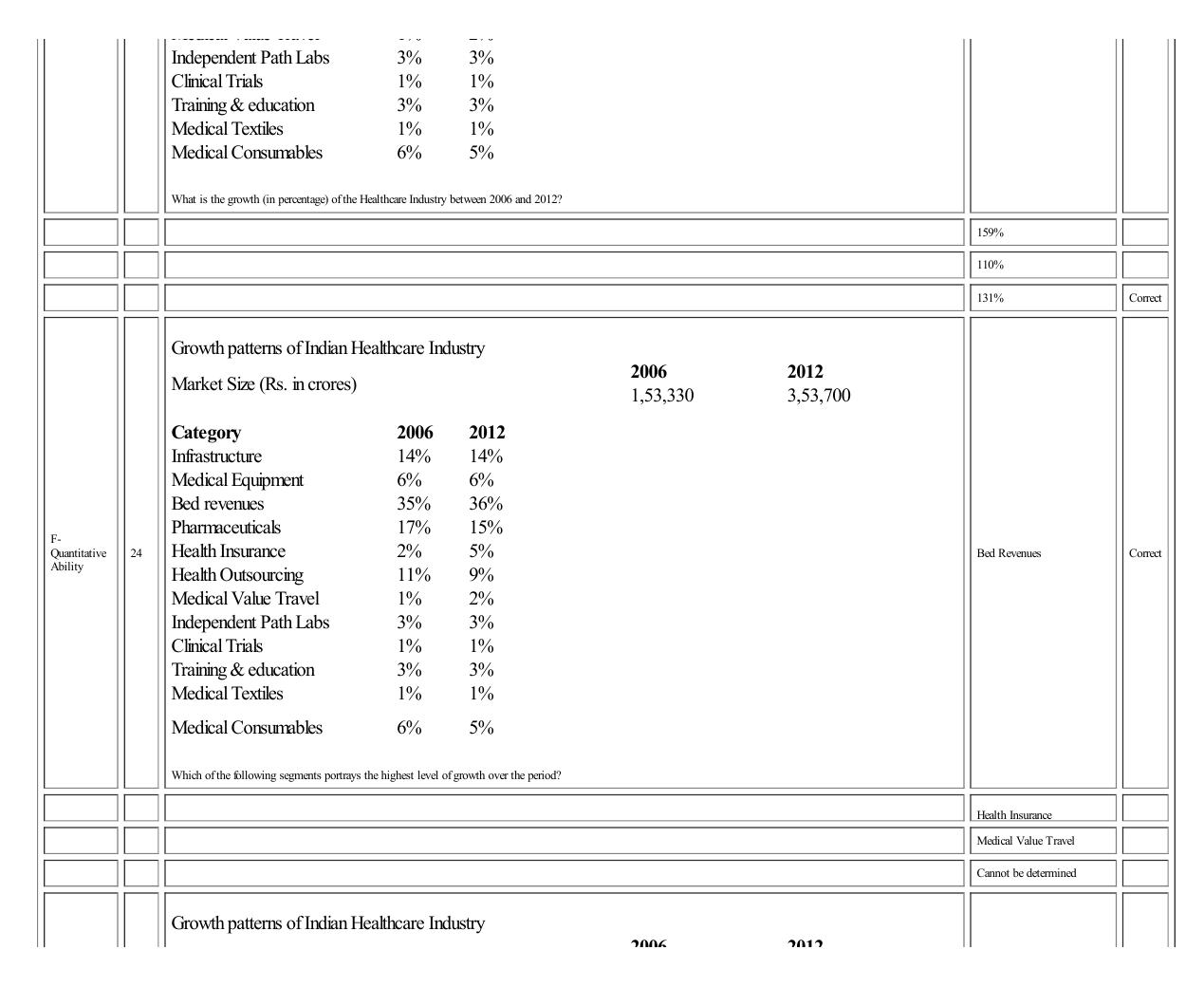 MICAT Sample Questions 2 - Page 44