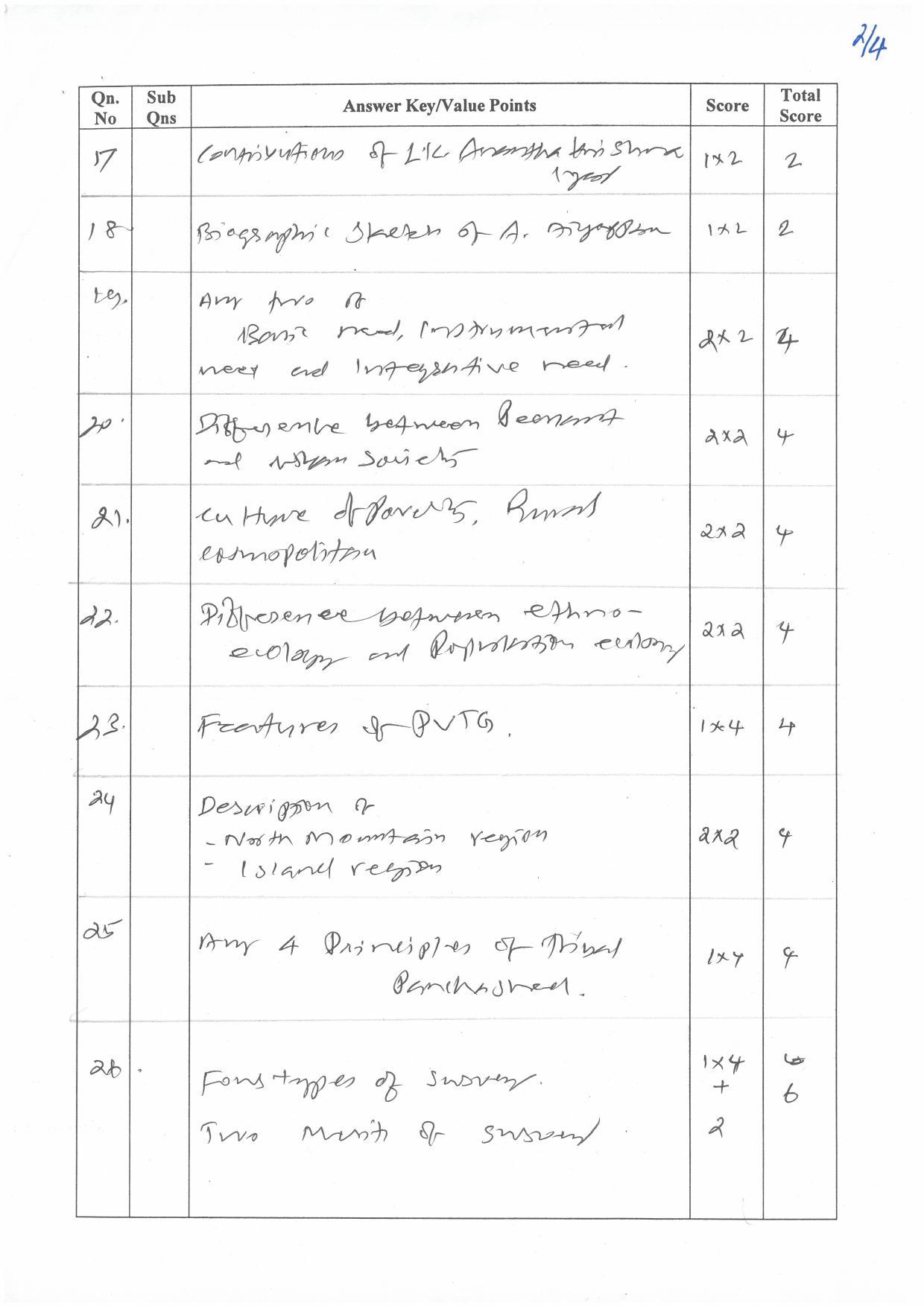 Kerala Plus Two (Class 12th) Answer Key 2022 - Anthropology - Page 2