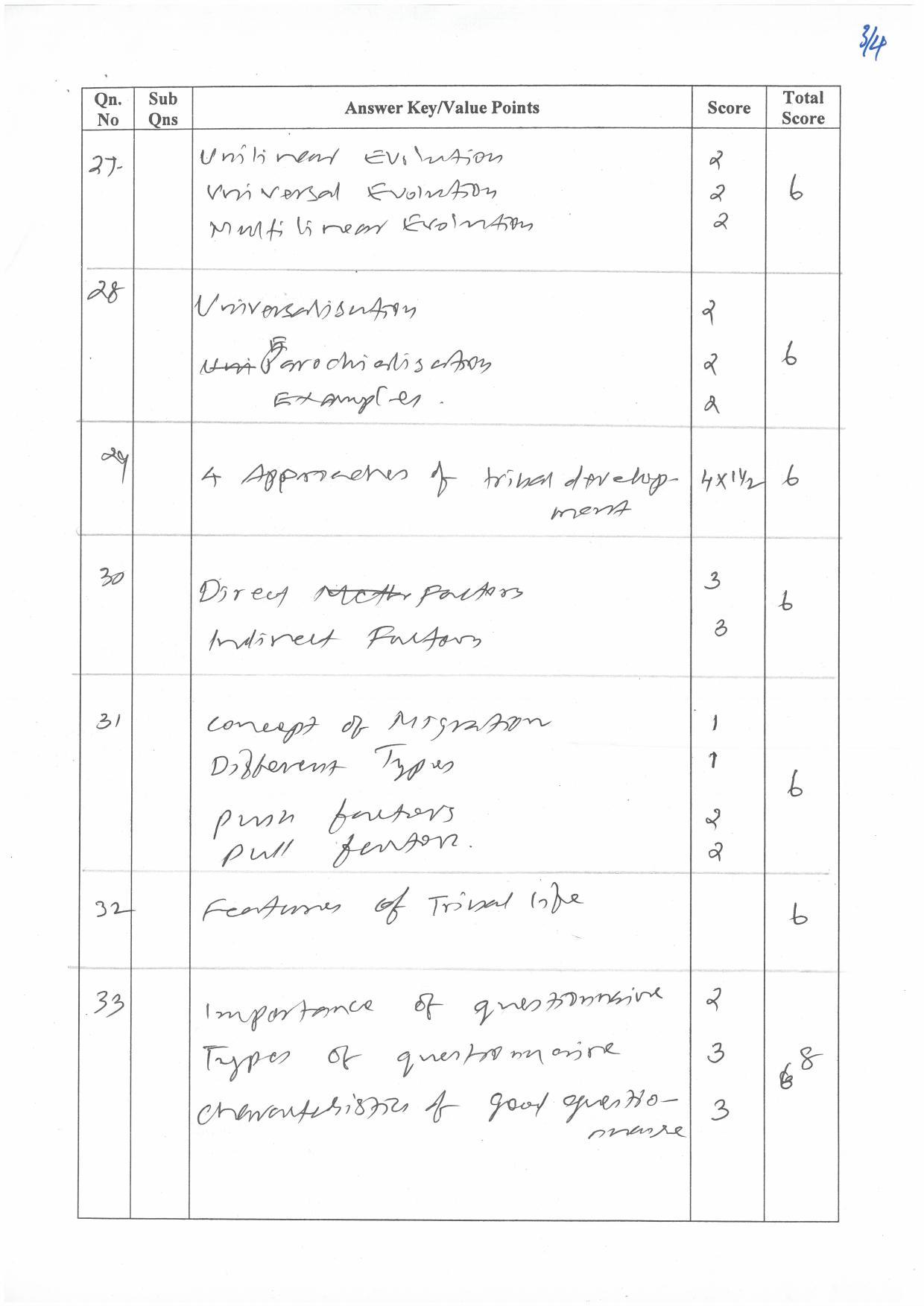 Kerala Plus Two (Class 12th) Answer Key 2022 - Anthropology - Page 3