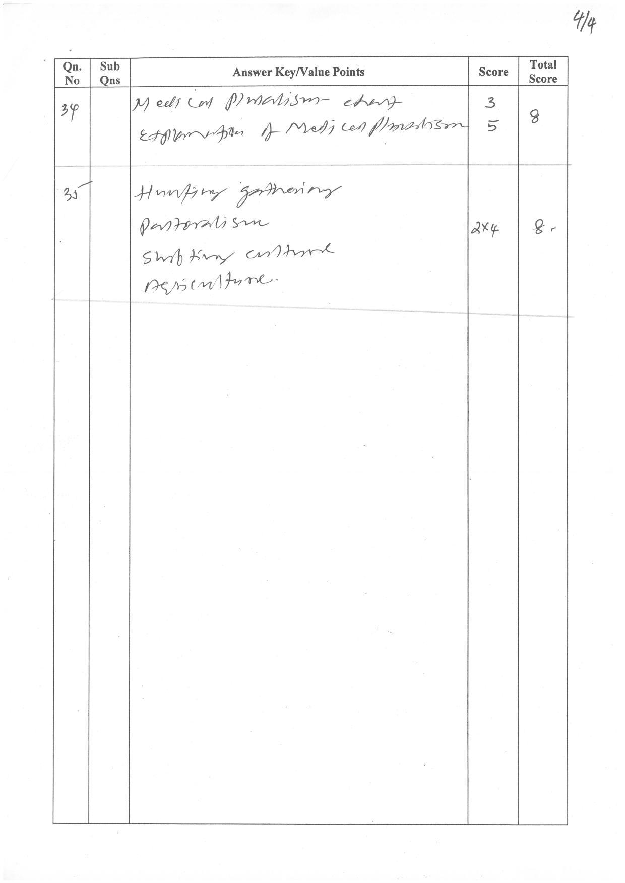 Kerala Plus Two (Class 12th) Answer Key 2022 - Anthropology - Page 4