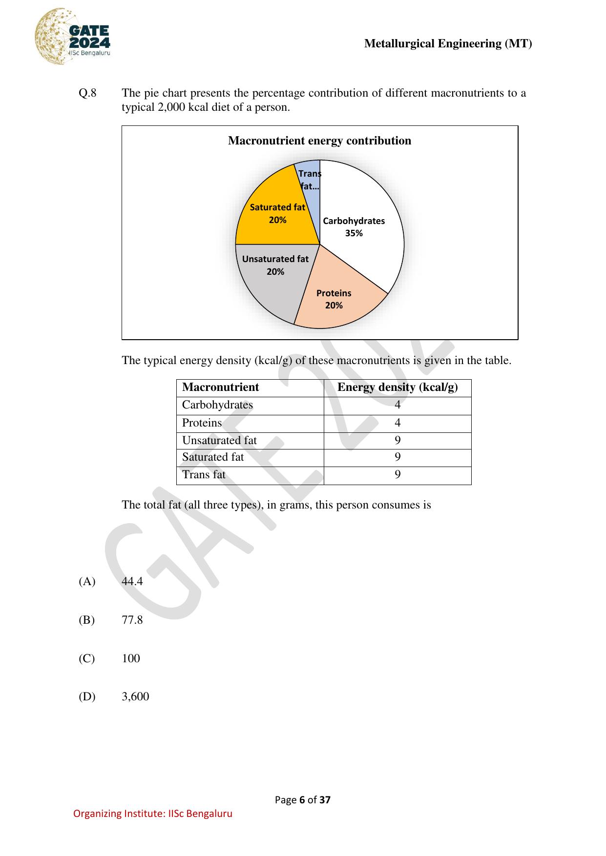 GATE 2024 Metallurgical Engineering (MT) Question Paper - Page 6