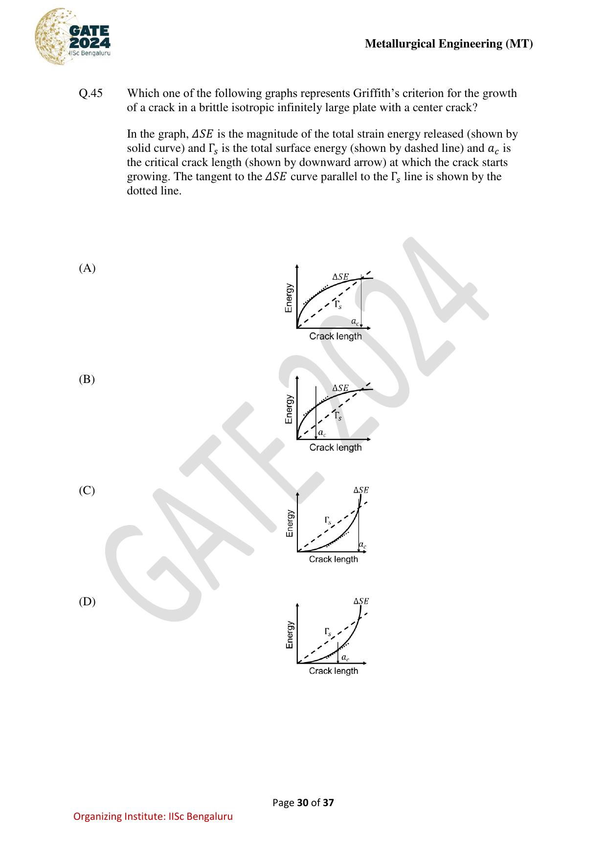 GATE 2024 Metallurgical Engineering (MT) Question Paper - Page 30