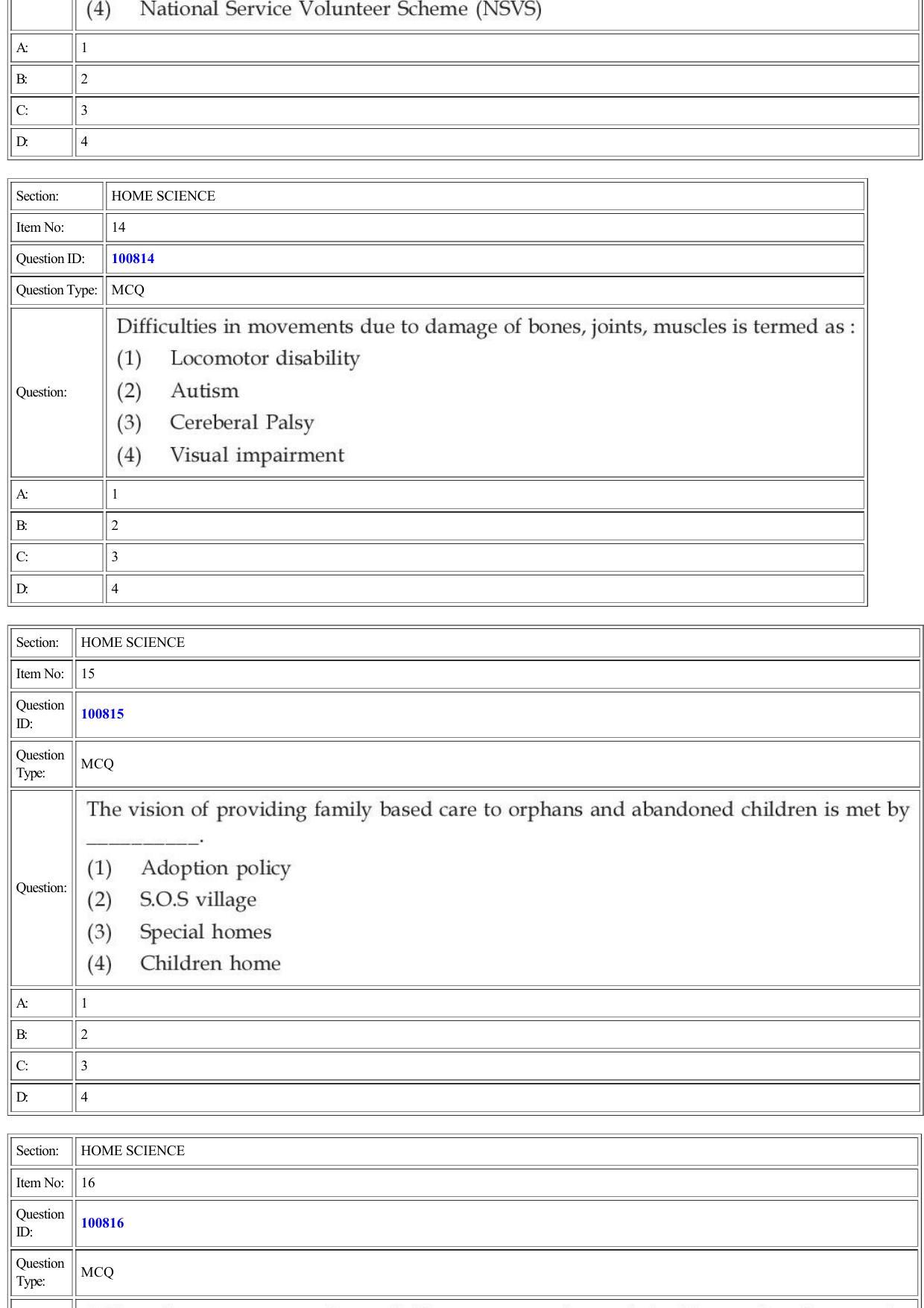 CUET 2022 Question Paper of Home Science - Page 9