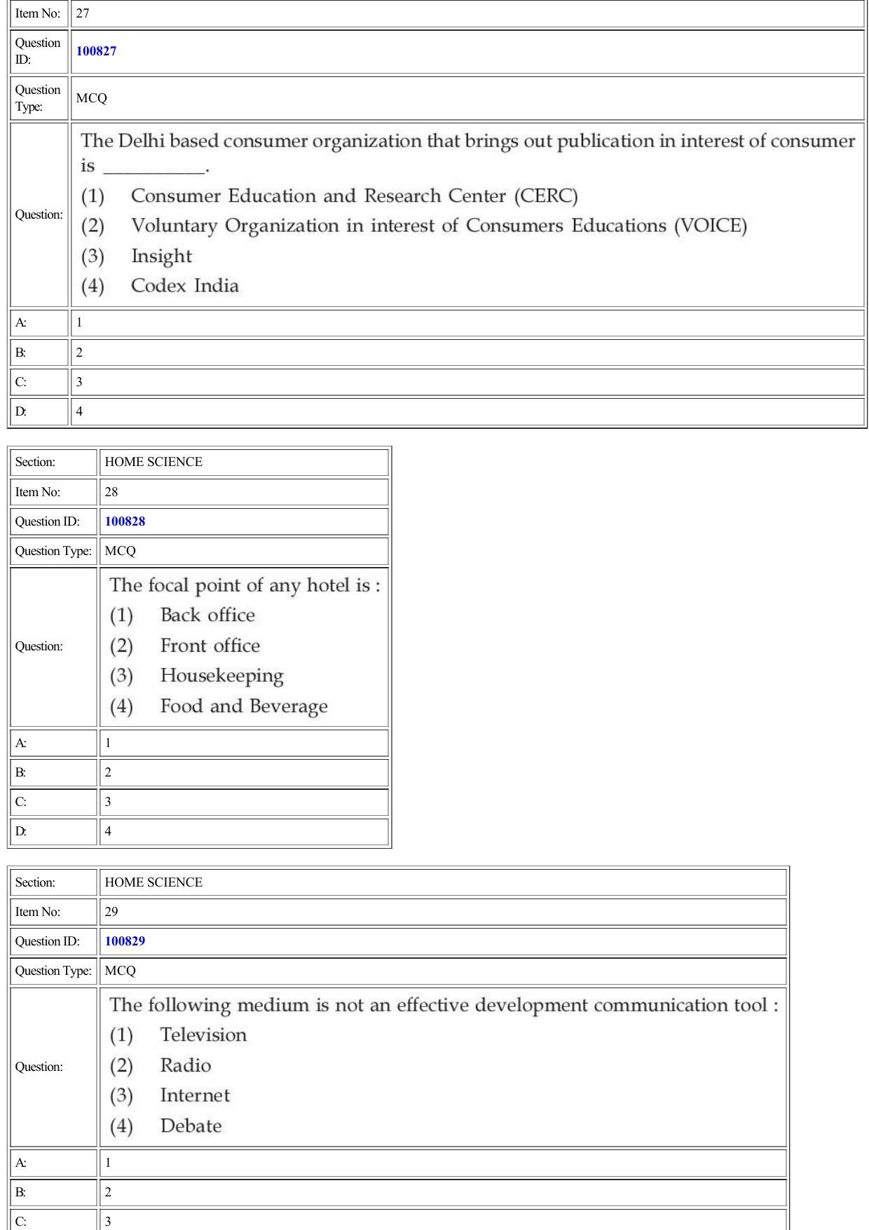 CUET 2022 Question Paper of Home Science - Page 14