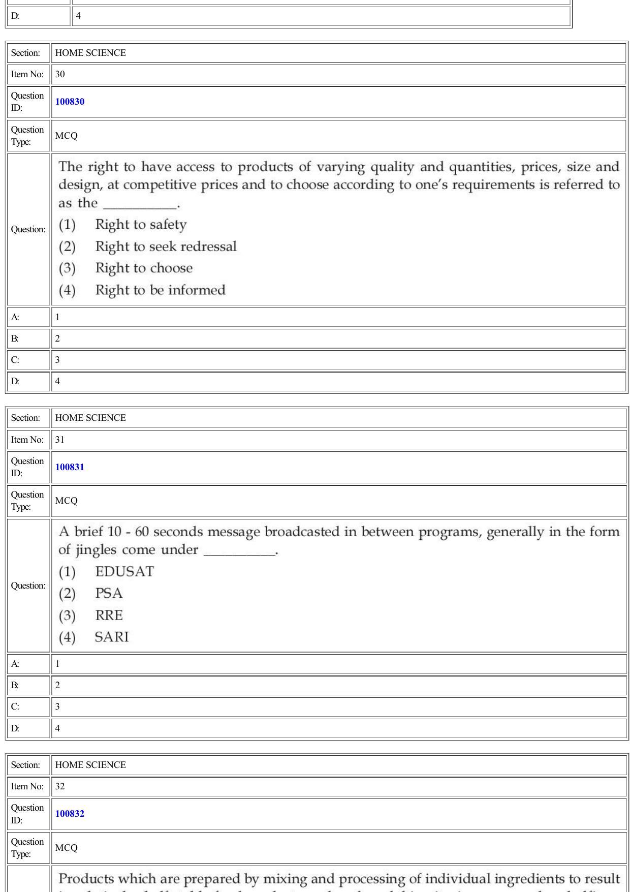 CUET 2022 Question Paper of Home Science - Page 15