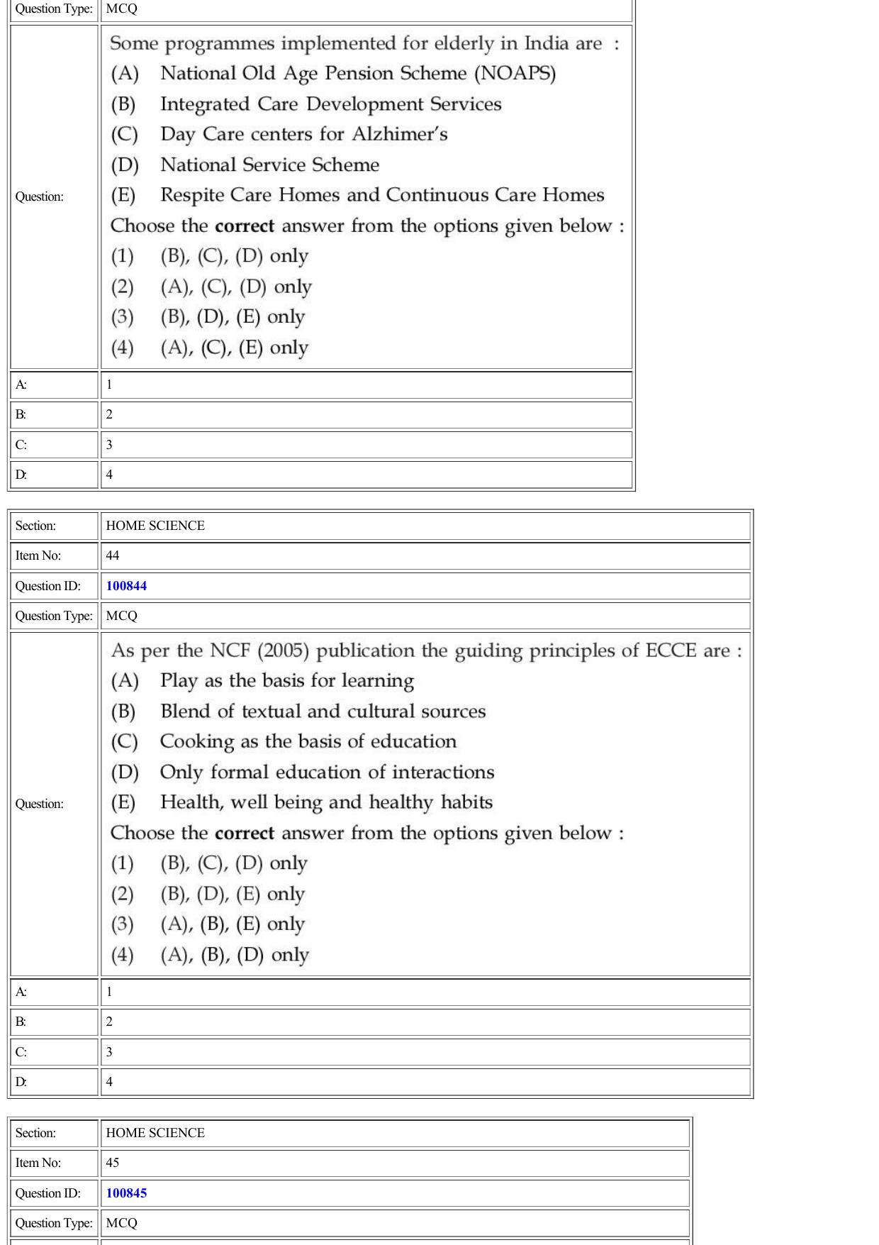 CUET 2022 Question Paper of Home Science - Page 21