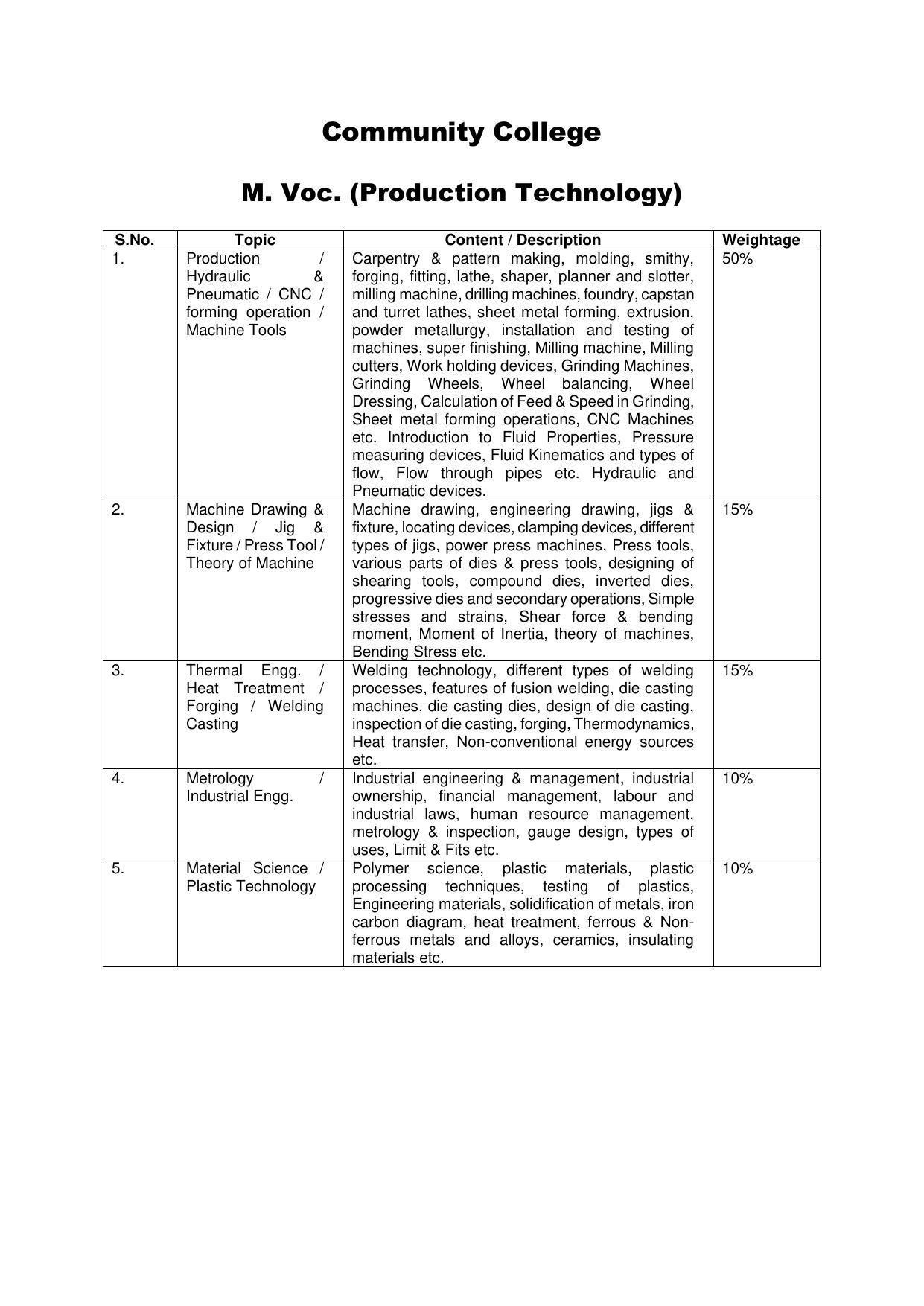 AMU Entrance Exam: M. Voc. - Production Technology Syllabus - Page 1