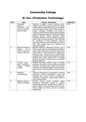 AMU Entrance Exam: M. Voc. - Production Technology Syllabus