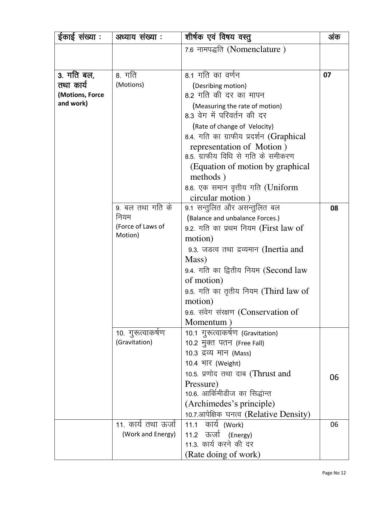 RBSE Class 9 Complete Syllabus 2023 - Page 12
