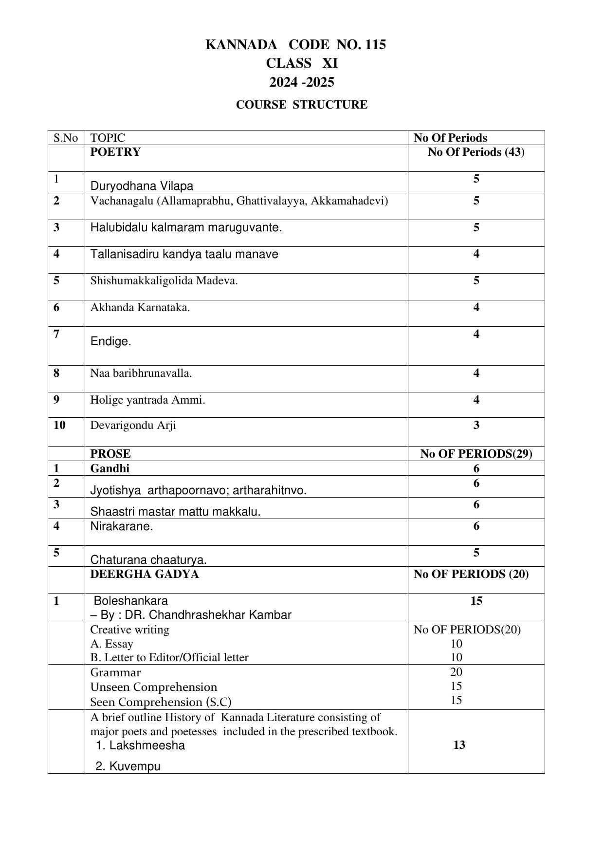 CBSE Class XI & XII Kannada Syllabus - Page 5