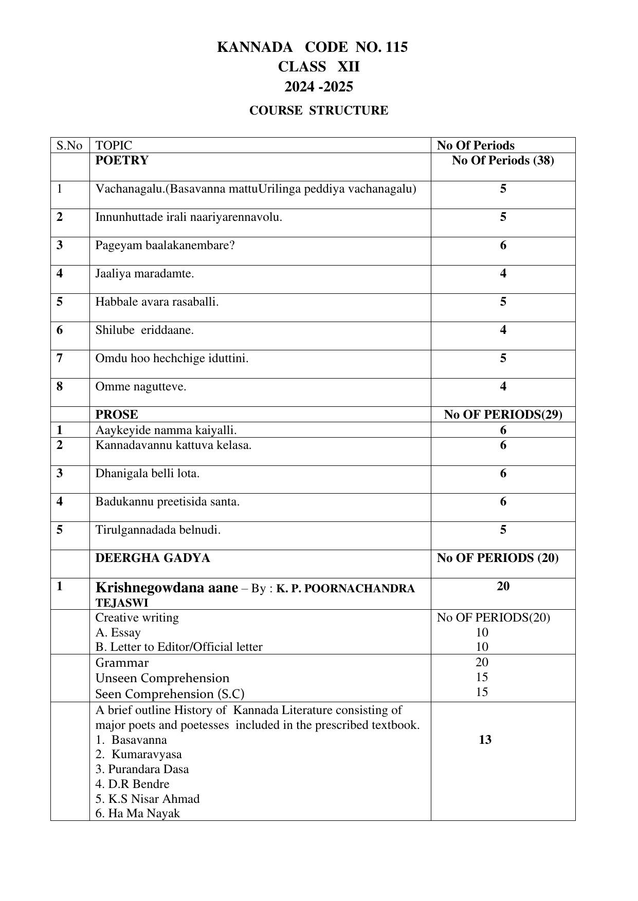 CBSE Class XI & XII Kannada Syllabus - Page 18