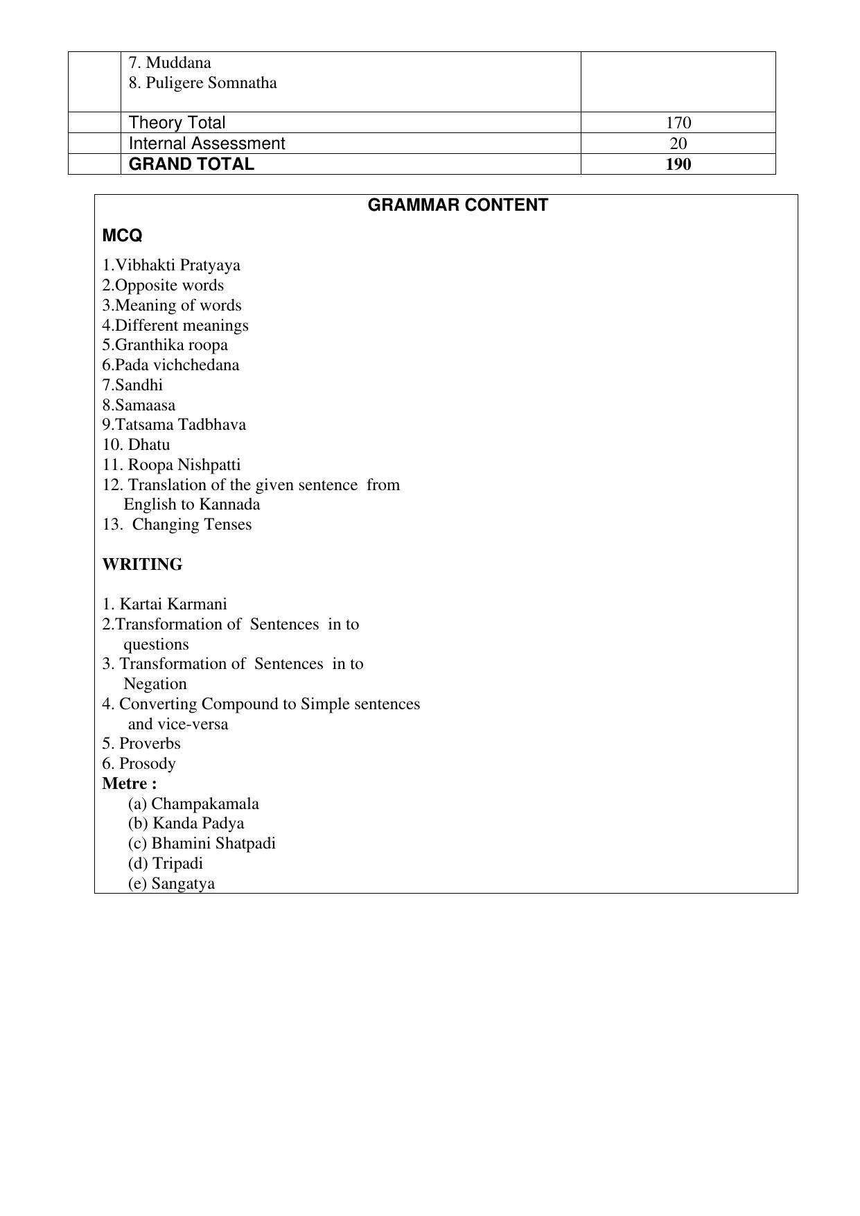 CBSE Class XI & XII Kannada Syllabus - Page 19