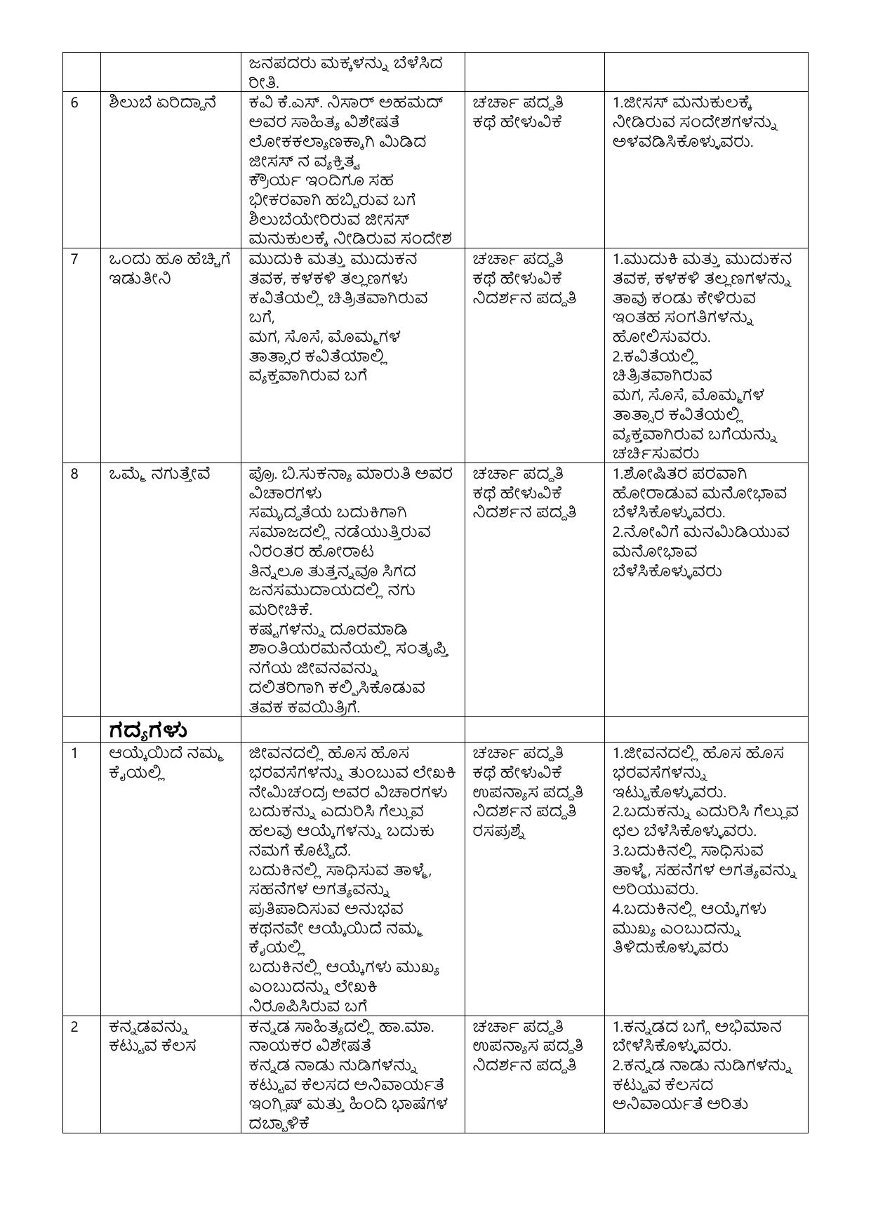 CBSE Class XI & XII Kannada Syllabus - Page 21