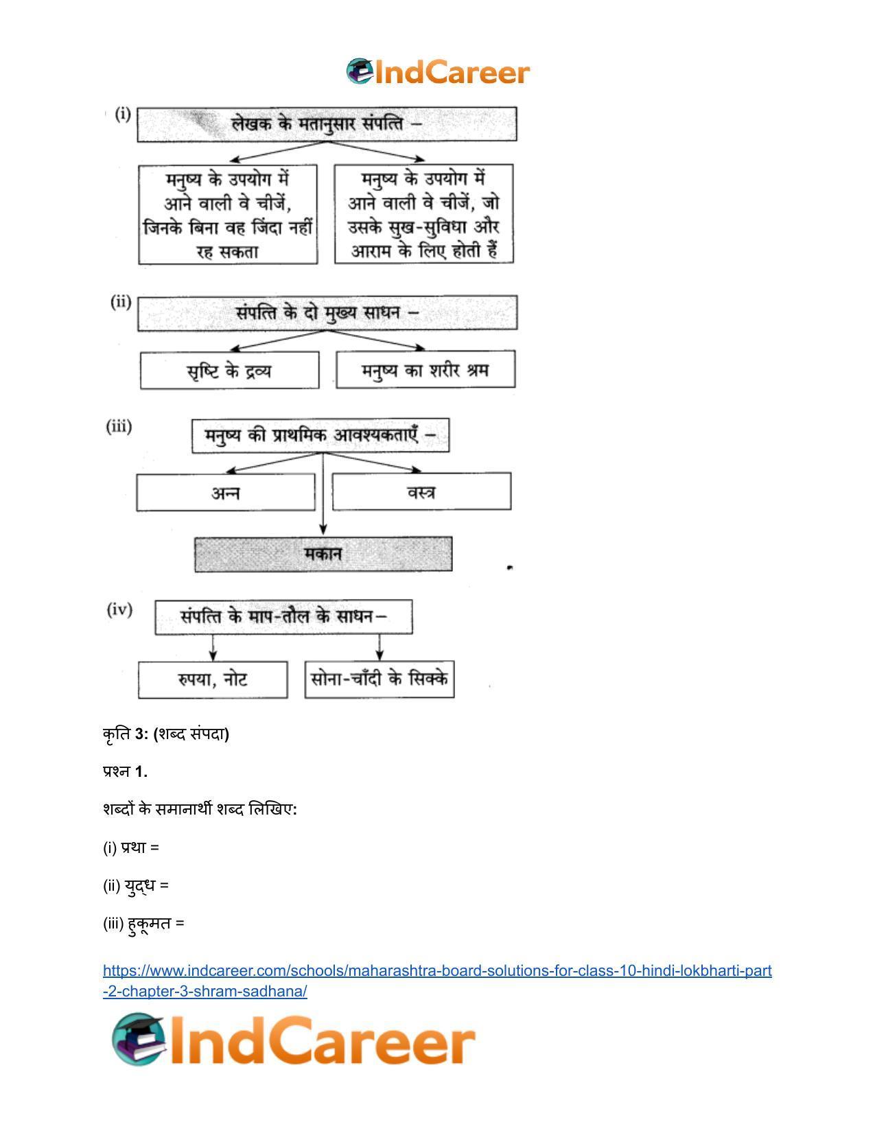 Maharashtra Board Solutions for Class 10- Hindi Lokbharti (Part 2): Chapter 3- श्रम साधना - Page 13