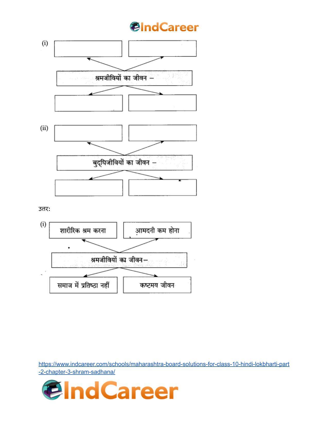 Maharashtra Board Solutions for Class 10- Hindi Lokbharti (Part 2): Chapter 3- श्रम साधना - Page 16