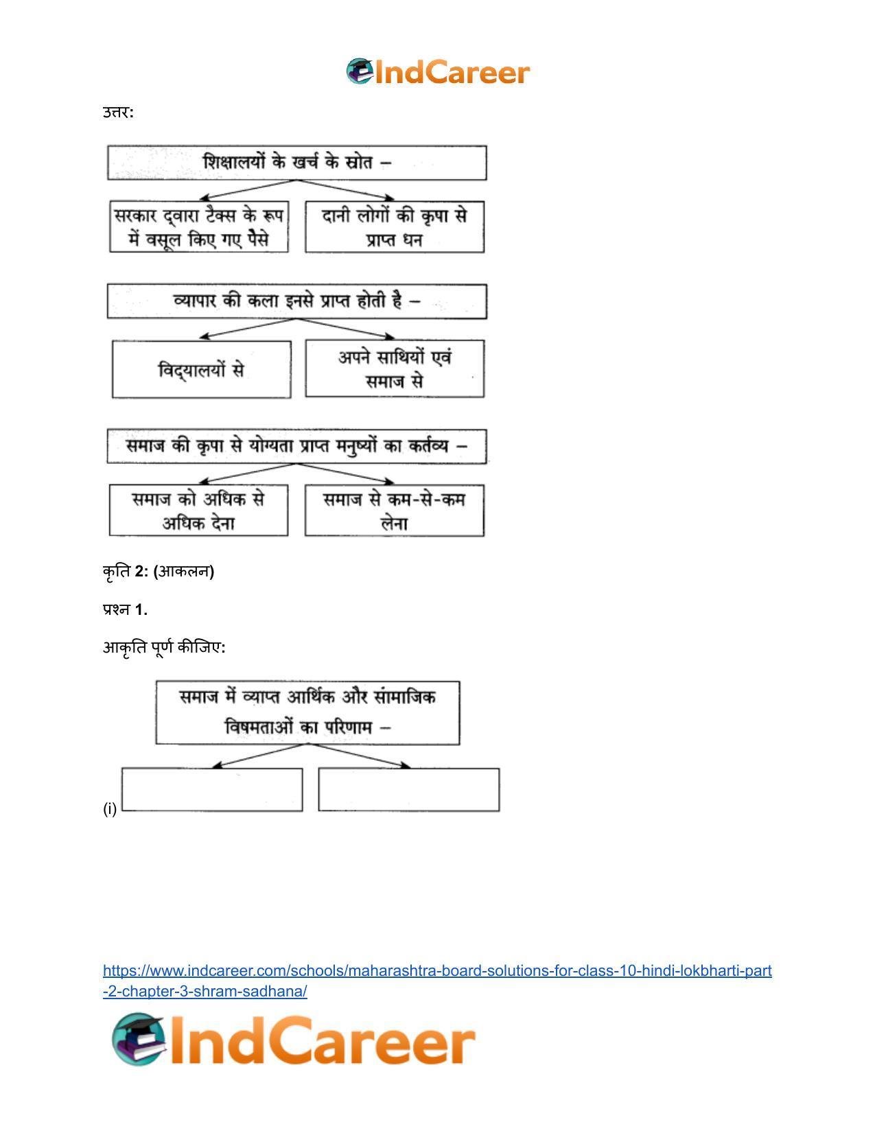 Maharashtra Board Solutions for Class 10- Hindi Lokbharti (Part 2): Chapter 3- श्रम साधना - Page 22