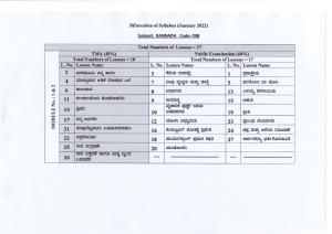 NIOS Class 10 Kannada Syllabus