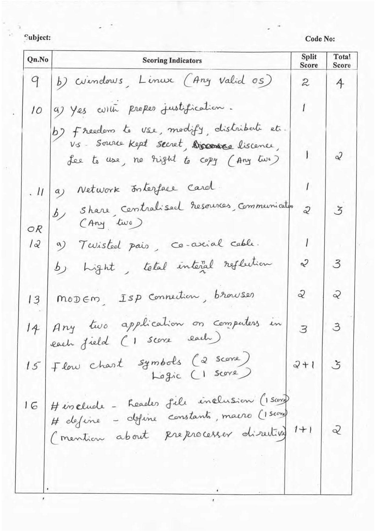 Kerala Plus One 2016 Computer Information Technology Answer Key - Page 2