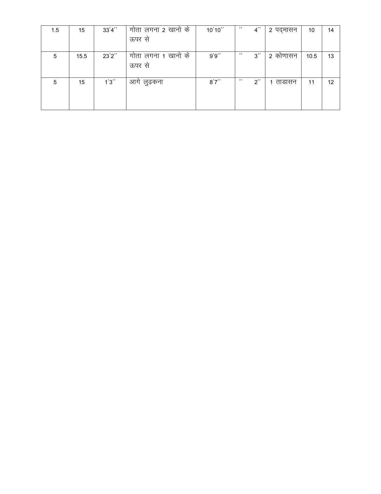 UP Board Class 12 Syllabus Sports & Physical Education - Page 4