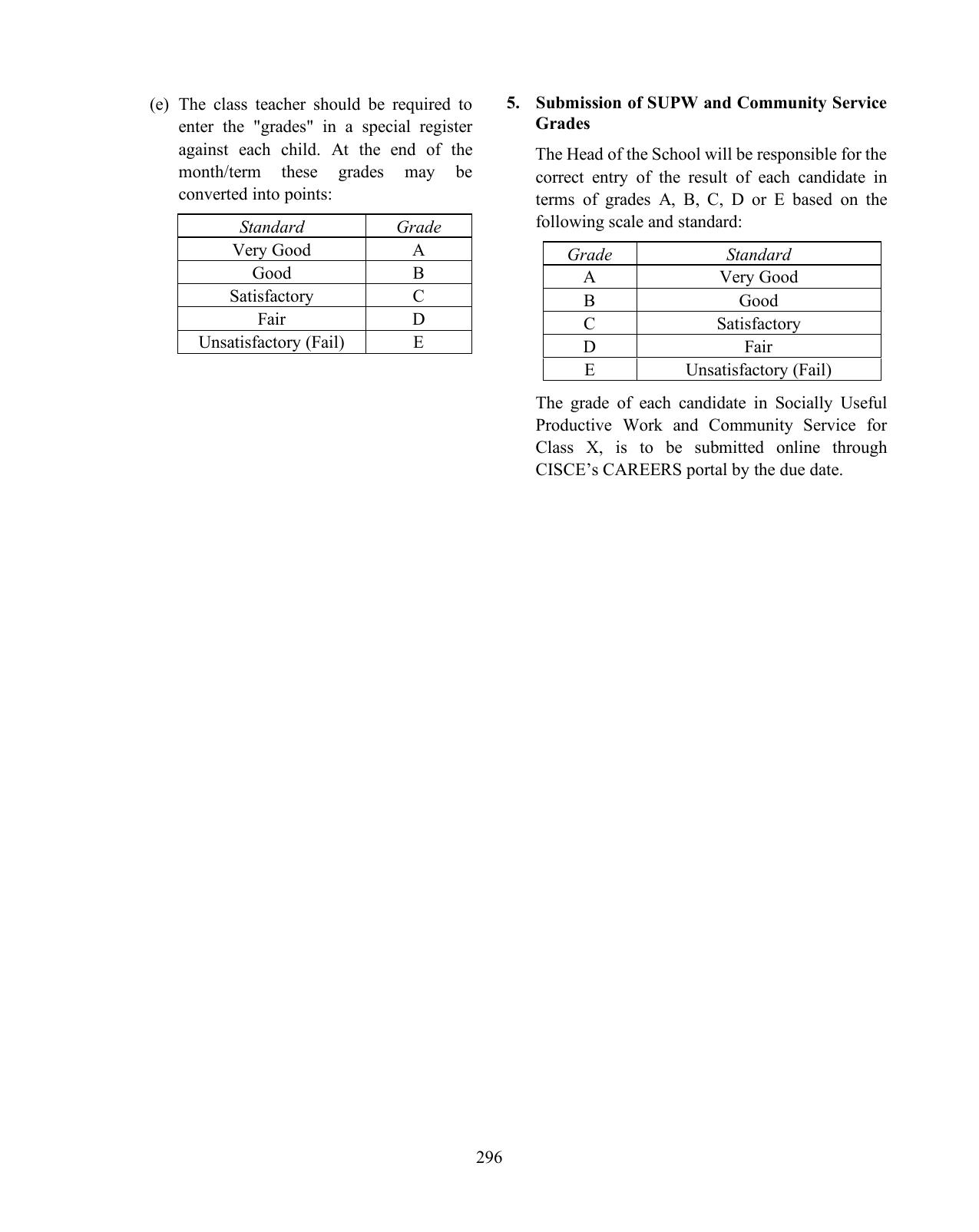 ICSE SUPW and Community Service Syllabus 2026 - Page 5