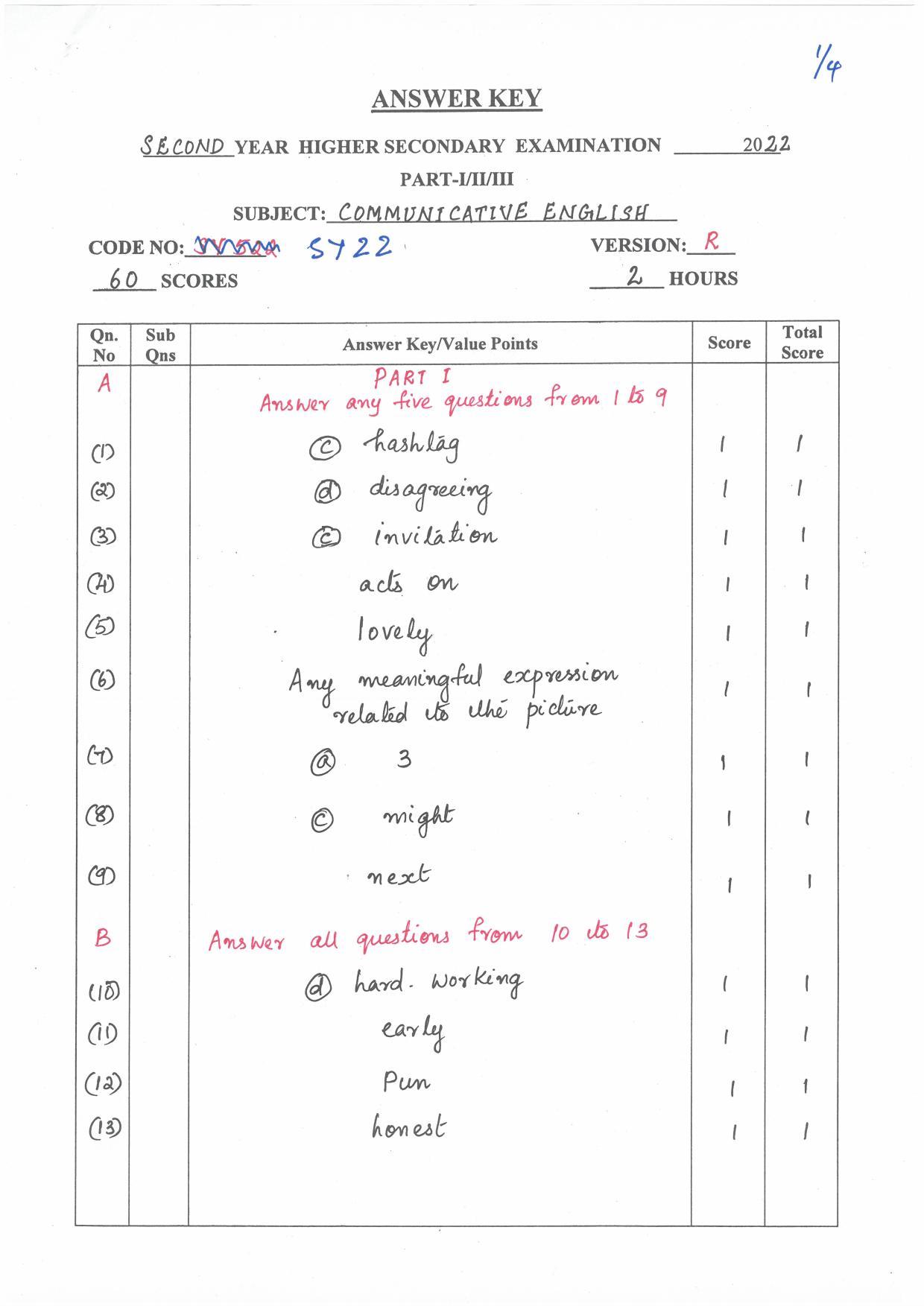 Kerala Plus Two (Class 12th) Answer Key 2022 - English Communicative - Page 1