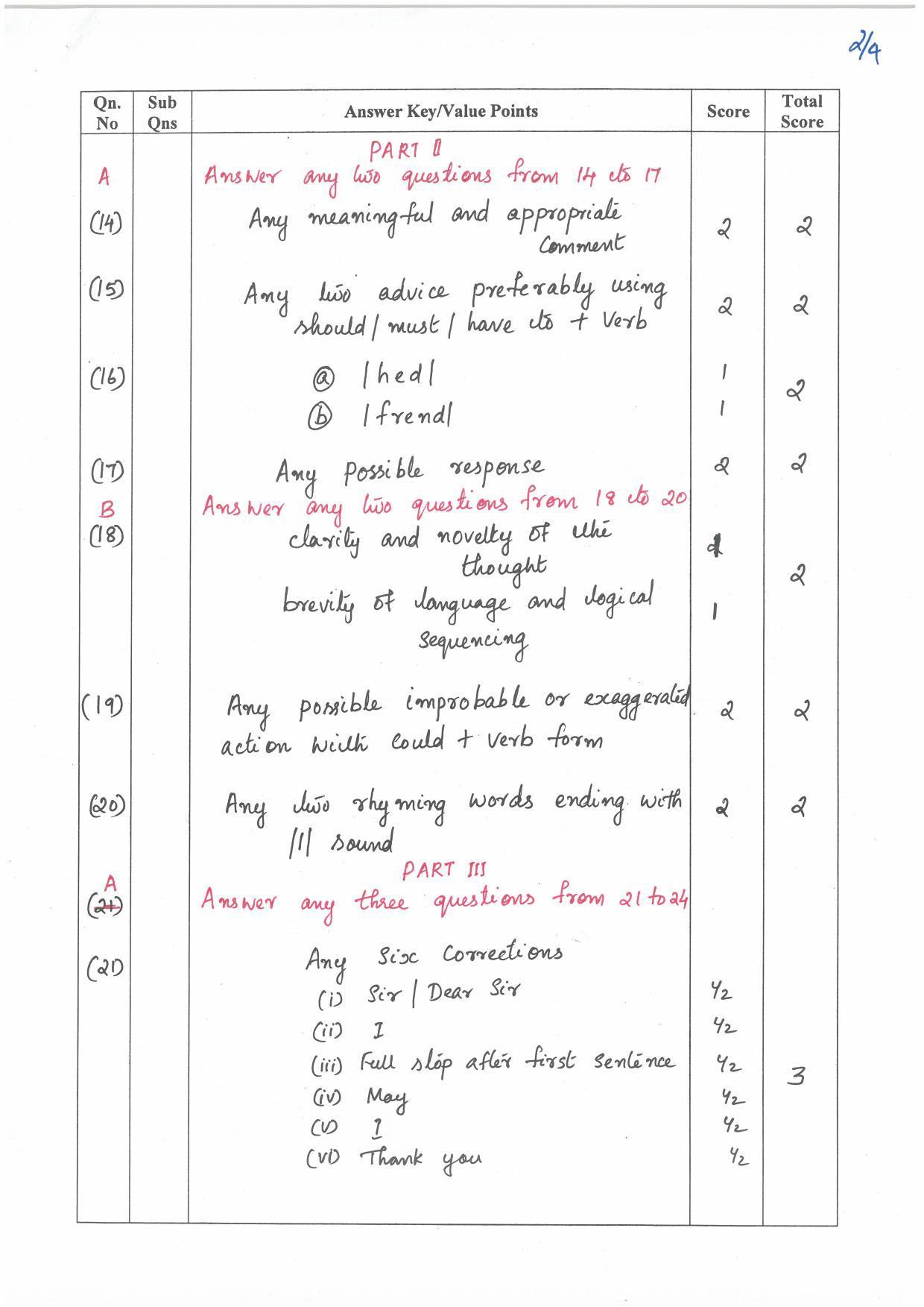 Kerala Plus Two (Class 12th) Answer Key 2022 - English Communicative - Page 2