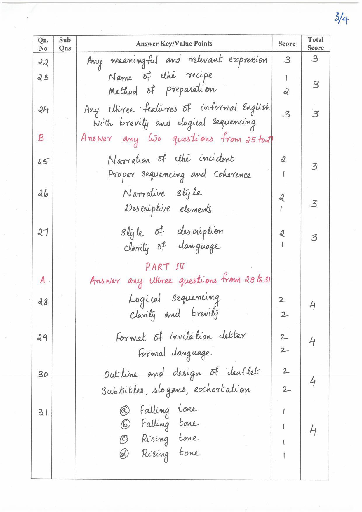 Kerala Plus Two (Class 12th) Answer Key 2022 - English Communicative - Page 3