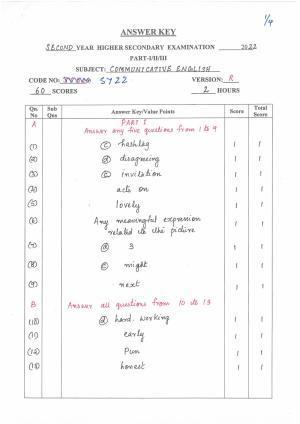 Kerala Plus Two (Class 12th) Answer Key 2022 - English Communicative
