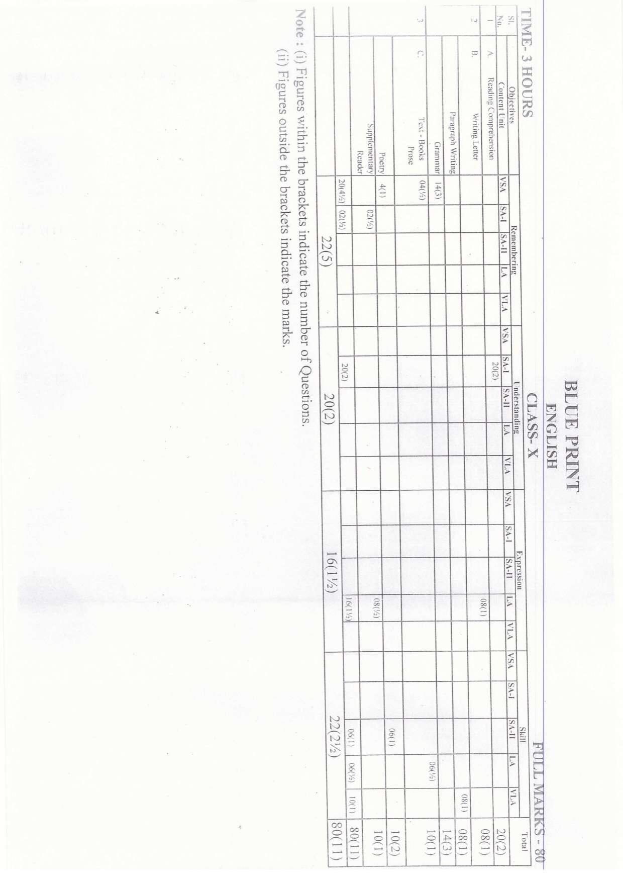 JAC Board Class 10th 2019 ENGLISH SET-1 Model Paper - Page 3