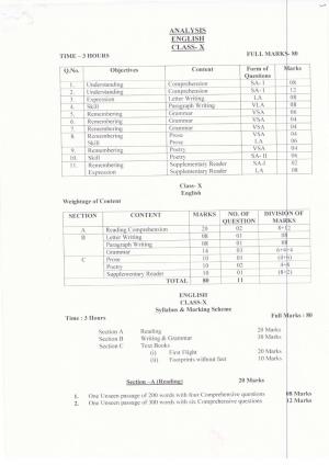 JAC Board Class 10th 2019 ENGLISH SET-1 Model Paper