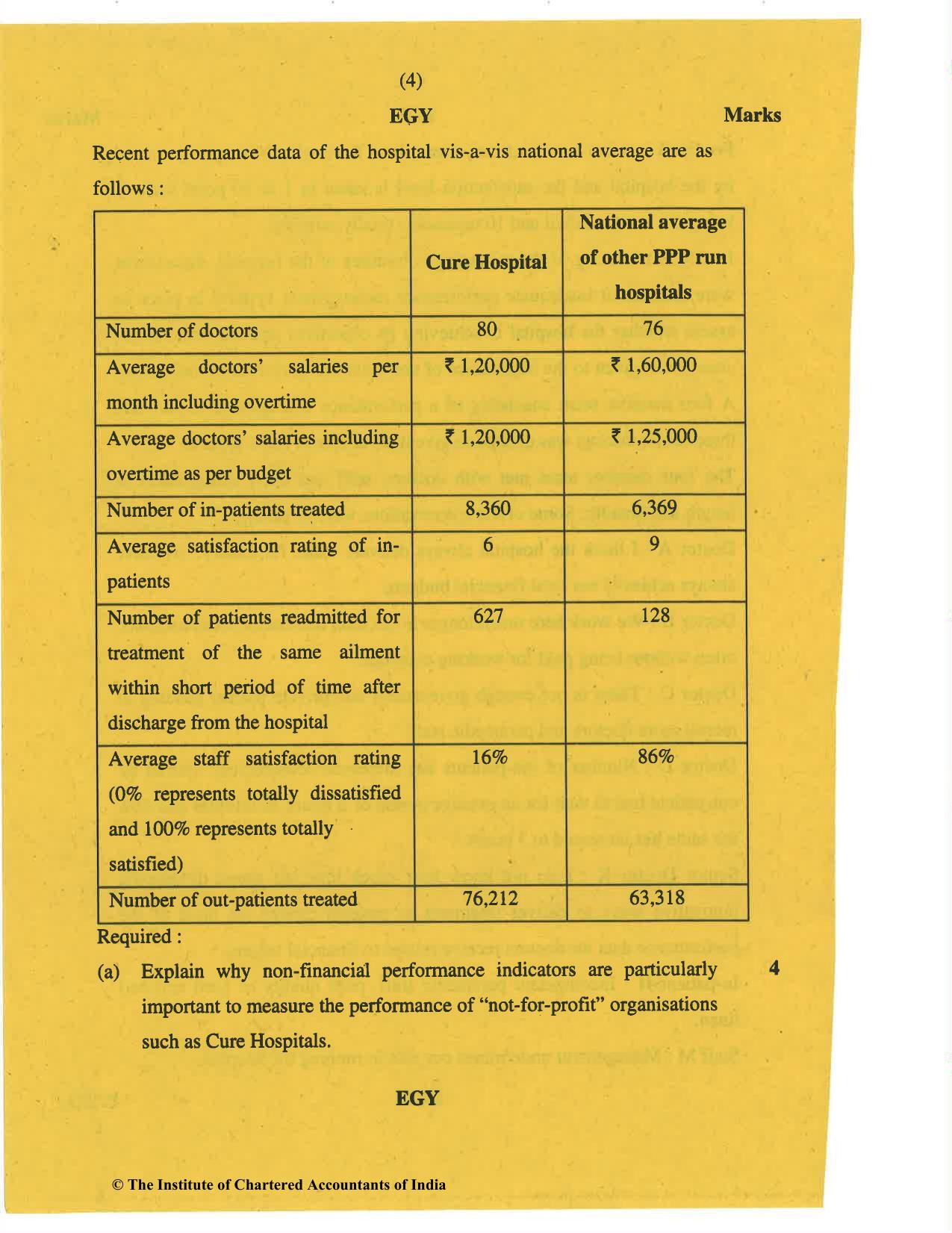 CA Final Nov 2019 Question Paper - Paper 5 – Strategic Cost Management and Performance Evaluation - Page 4