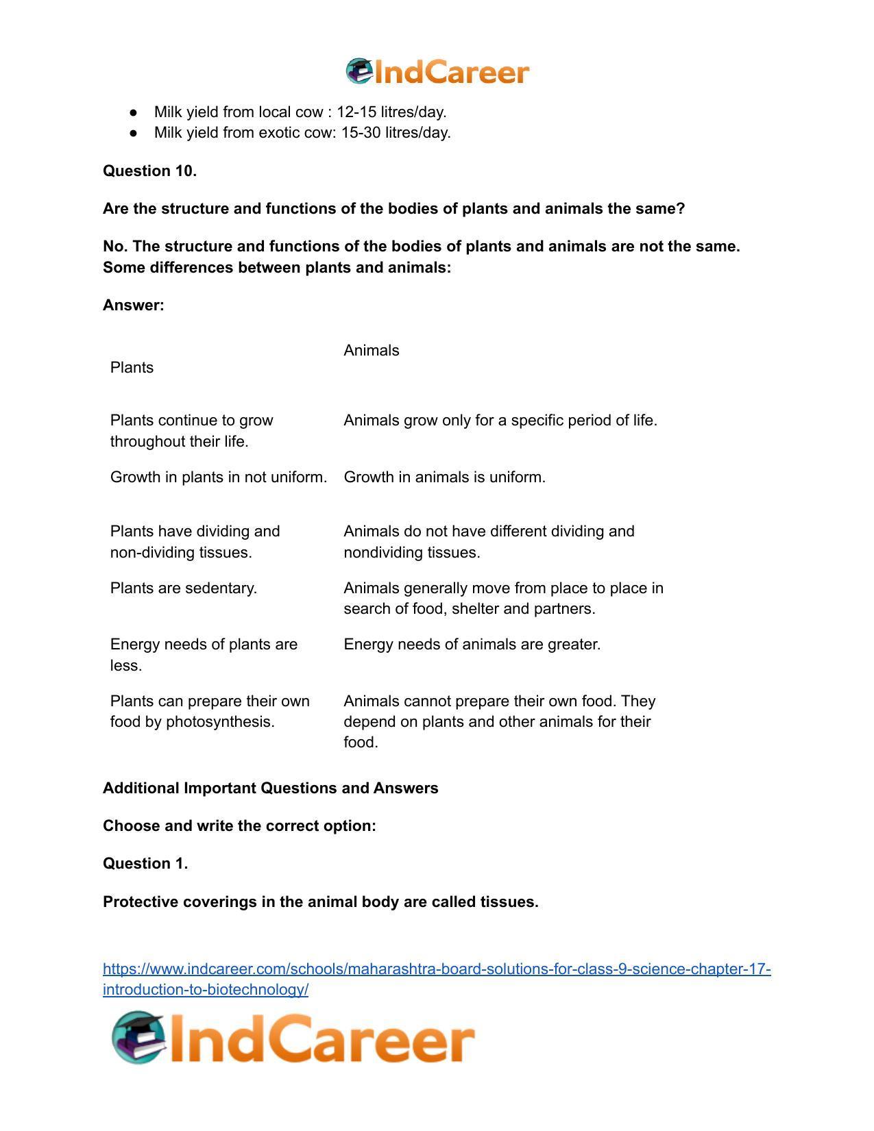 Maharashtra Board Solutions for Class 9- Science: Chapter 17- Introduction to Biotechnology - Page 20