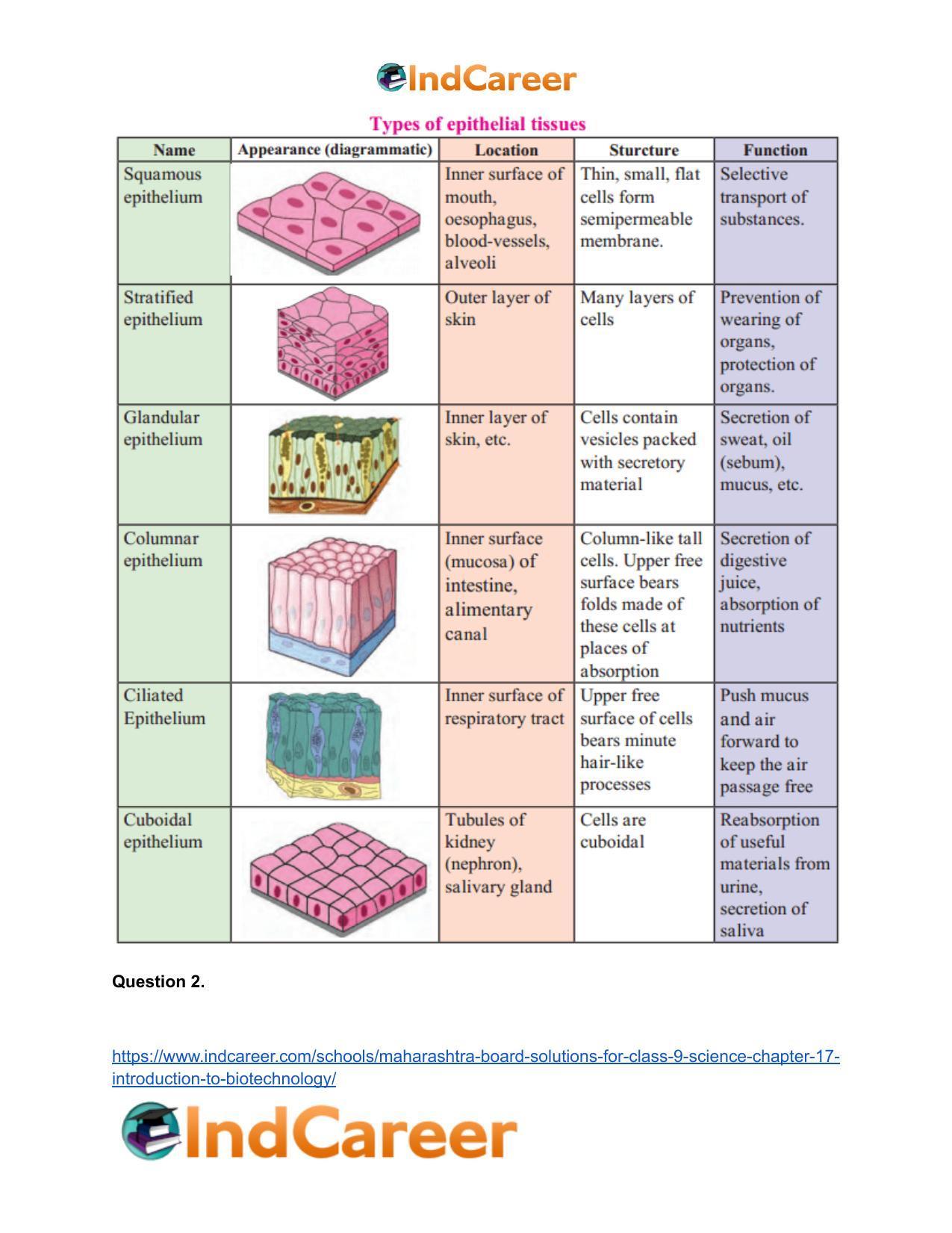 Maharashtra Board Solutions for Class 9- Science: Chapter 17- Introduction to Biotechnology - Page 43