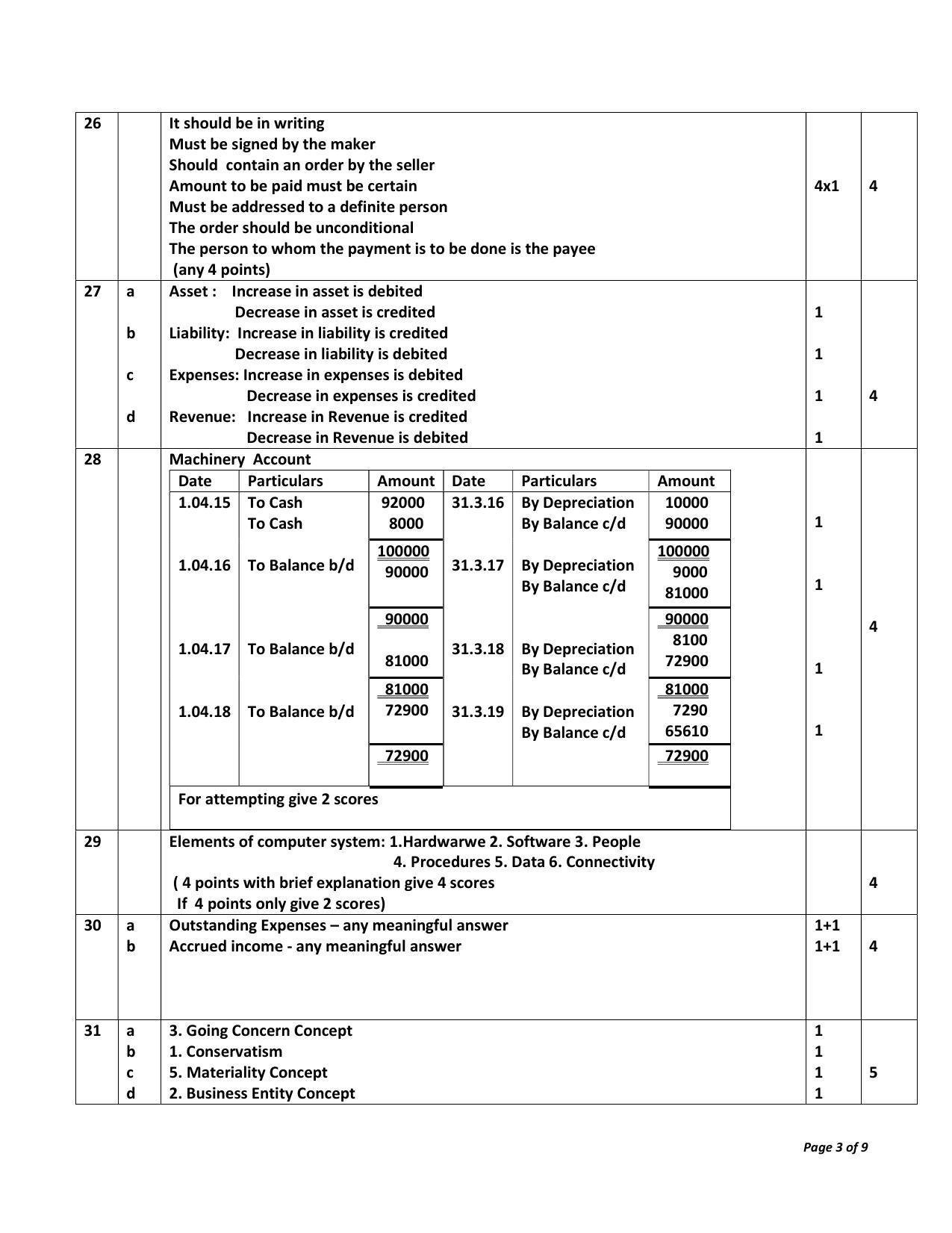 Kerala Plus One (Class 11th) Accountancy-AFS Answer Key 2021 - Page 3