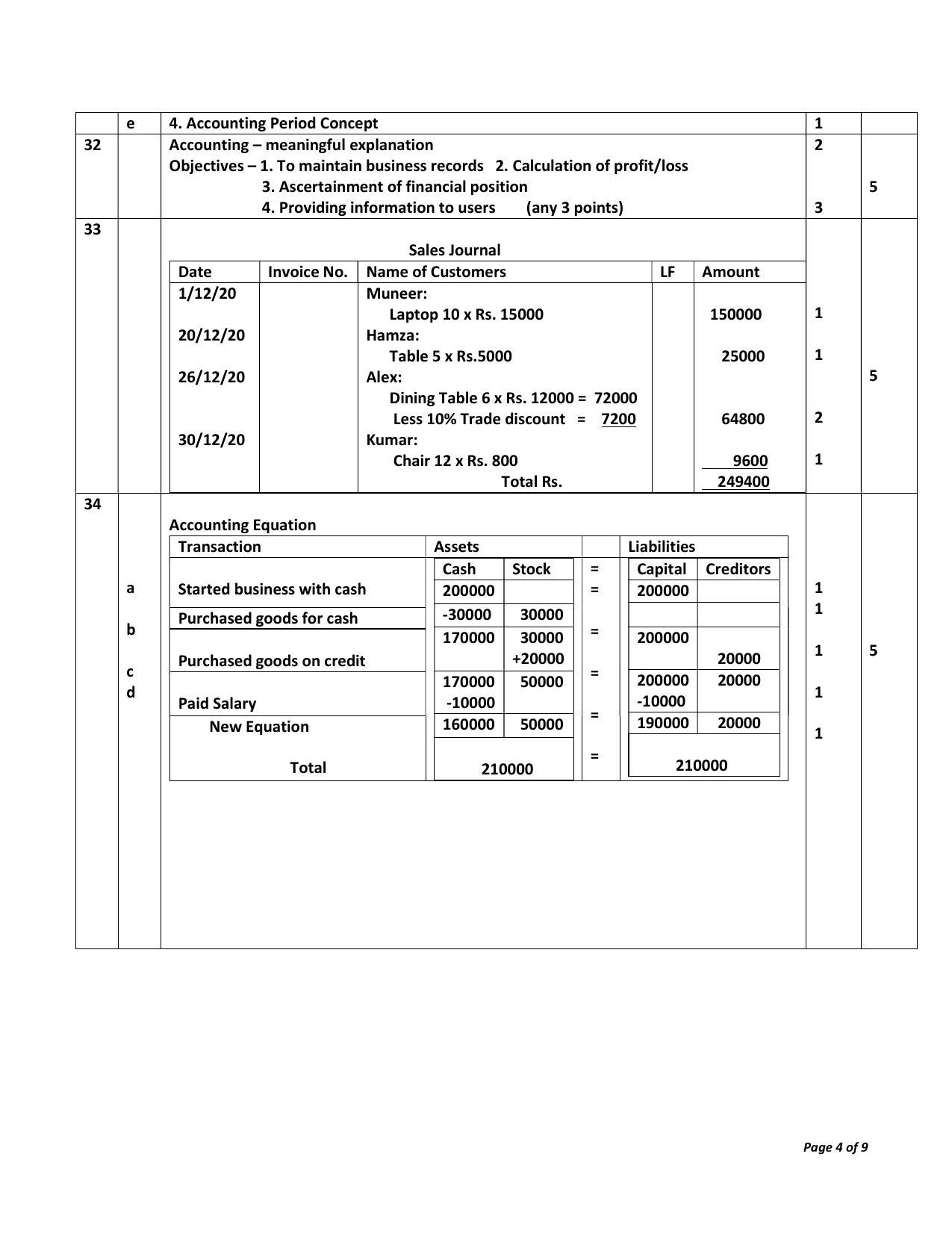 Kerala Plus One (Class 11th) Accountancy-AFS Answer Key 2021 - Page 4