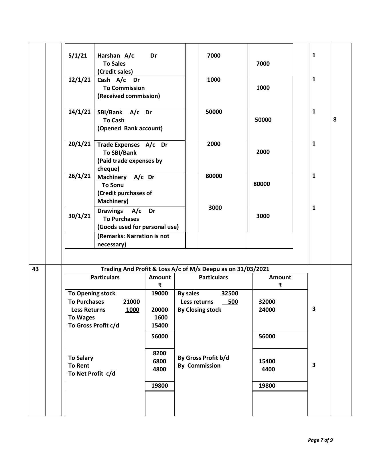 Kerala Plus One (Class 11th) Accountancy-AFS Answer Key 2021 - Page 7