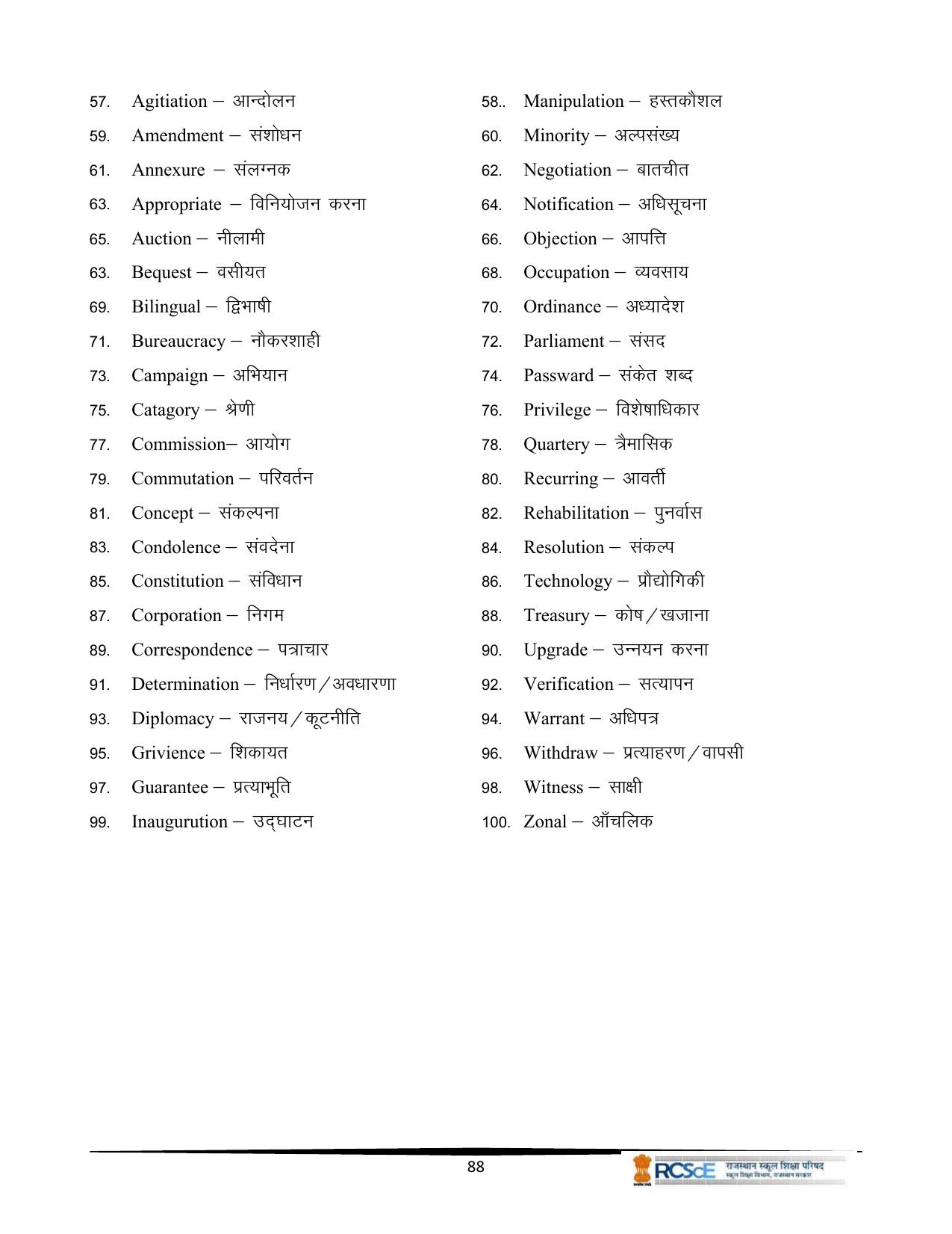 RBSE Class 12 Question Bank - Page 168