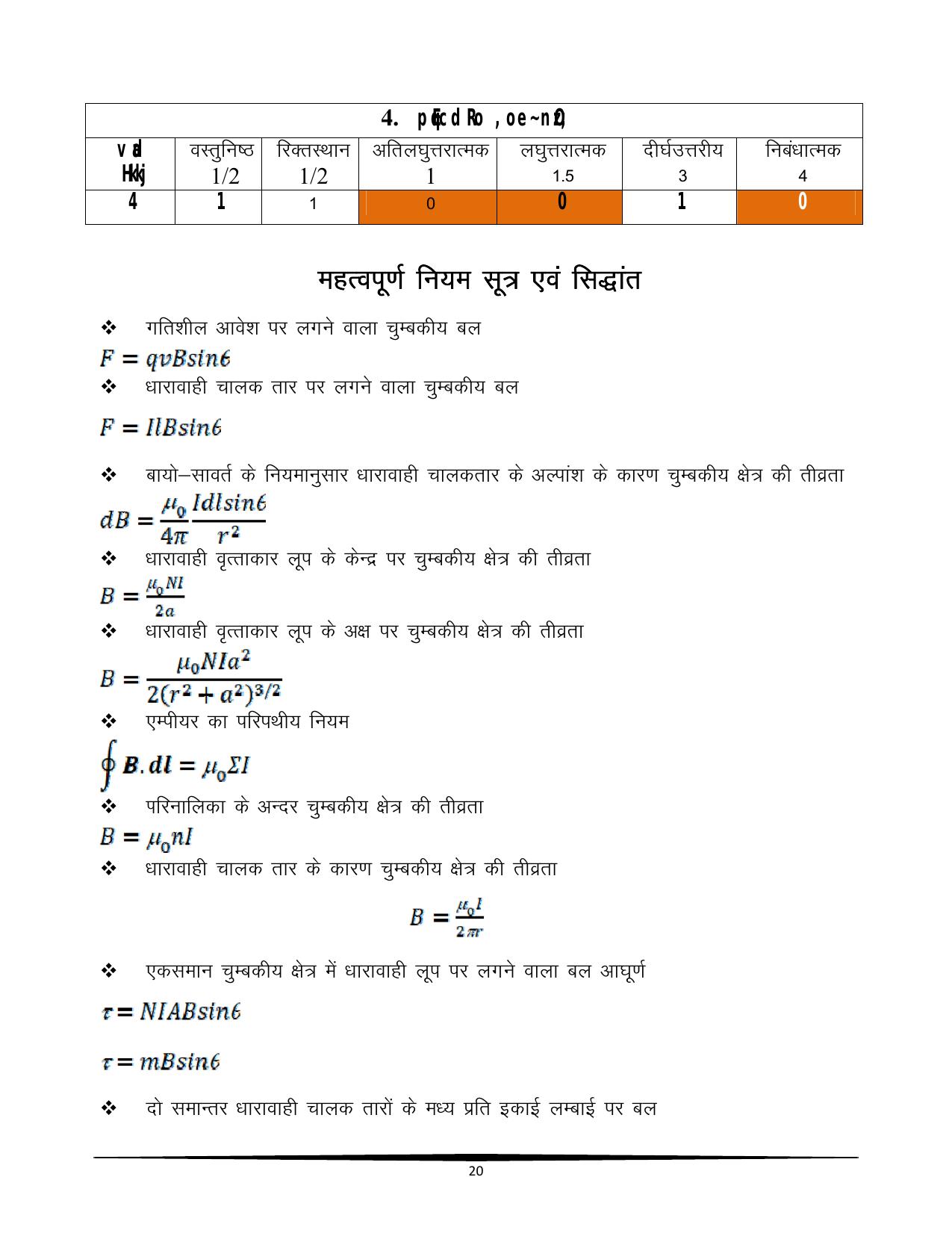 RBSE Class 12 Question Bank - Page 208