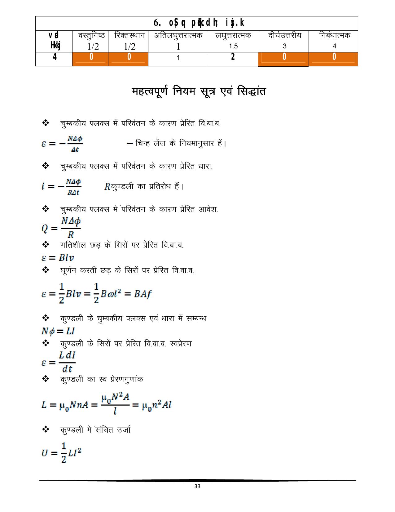 RBSE Class 12 Question Bank - Page 221