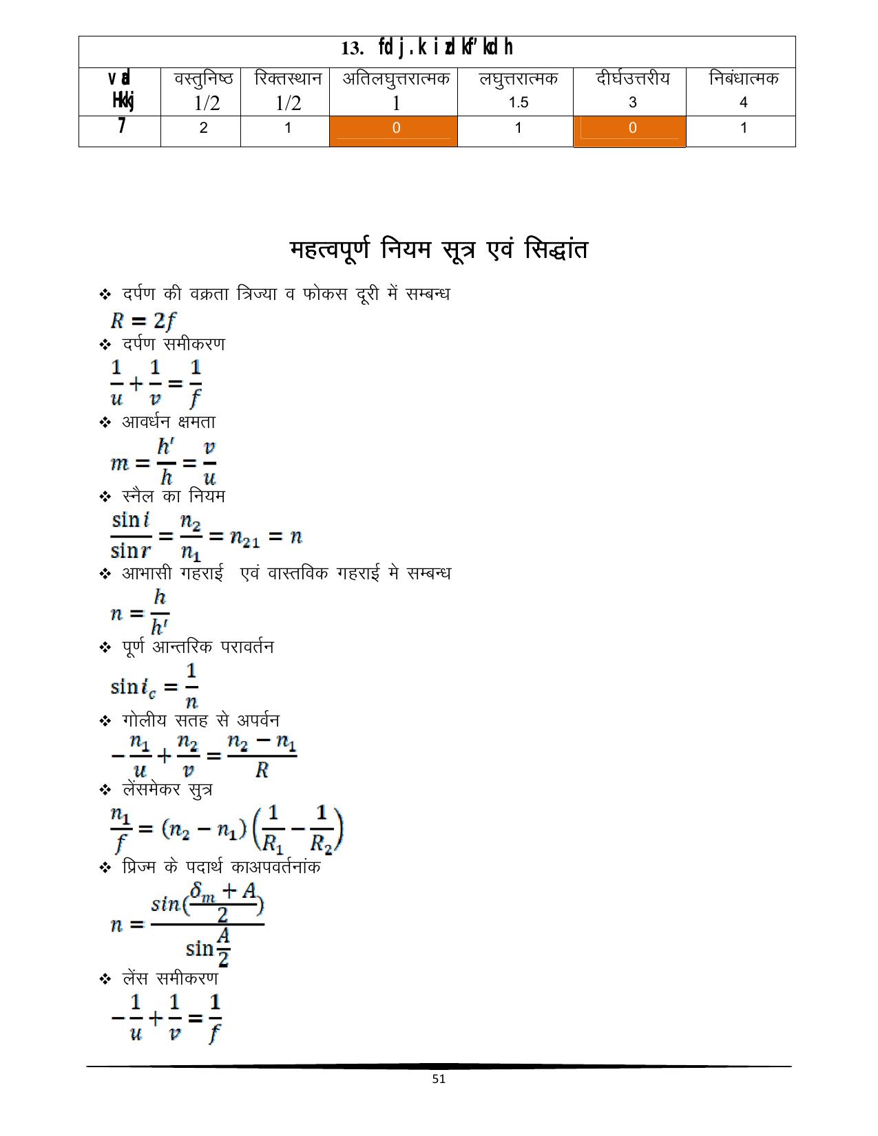 RBSE Class 12 Question Bank - Page 239