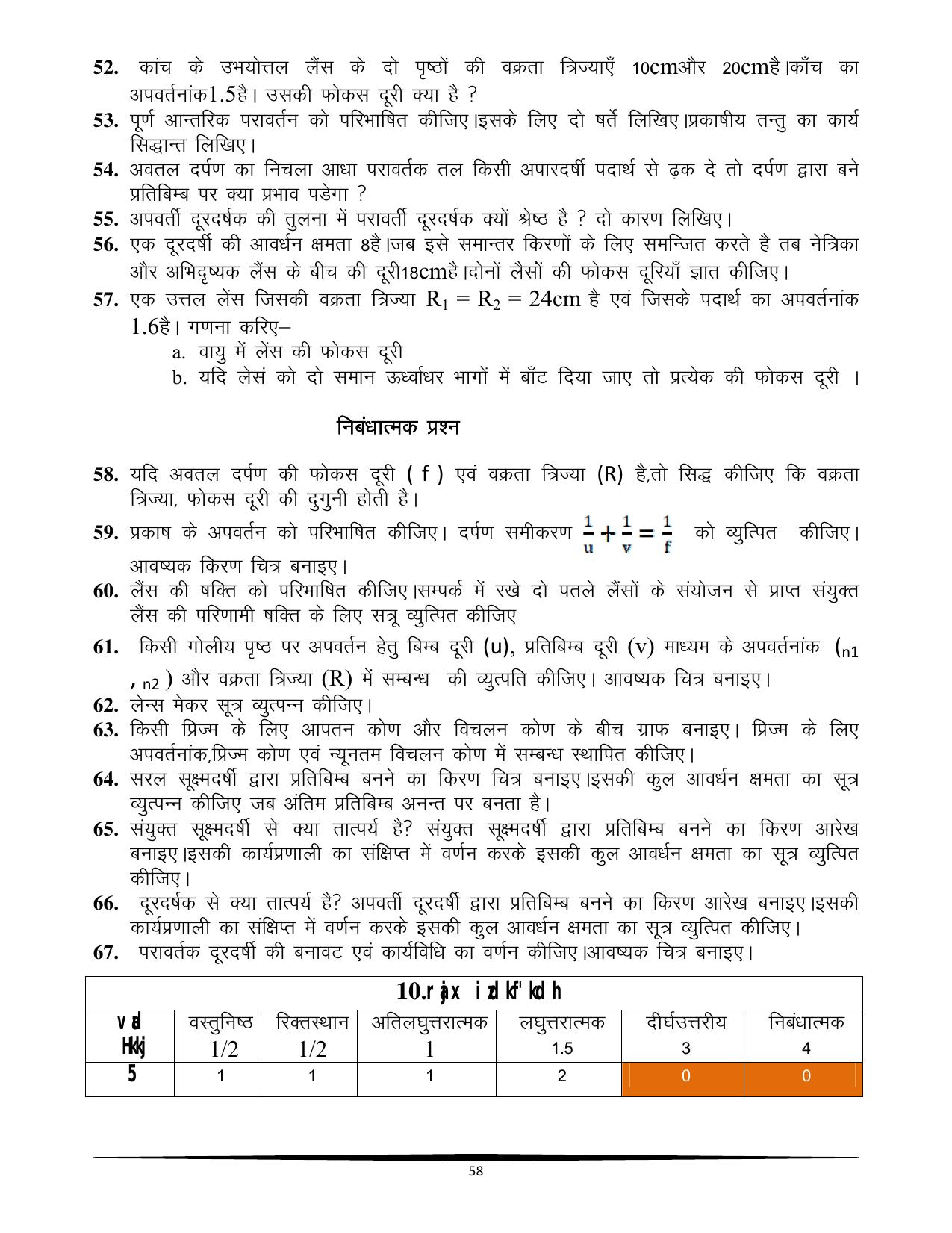 RBSE Class 12 Question Bank - Page 246