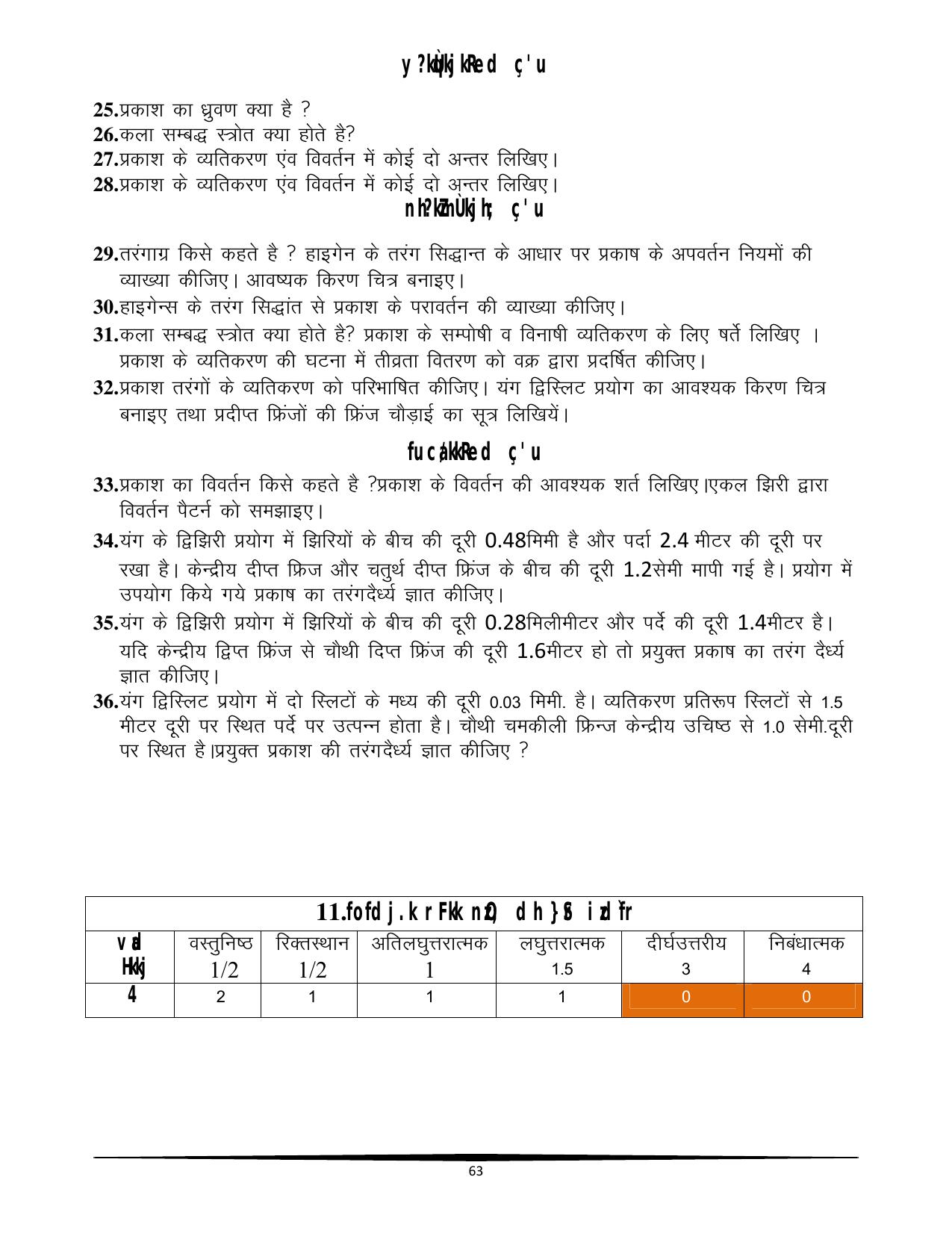 RBSE Class 12 Question Bank - Page 251